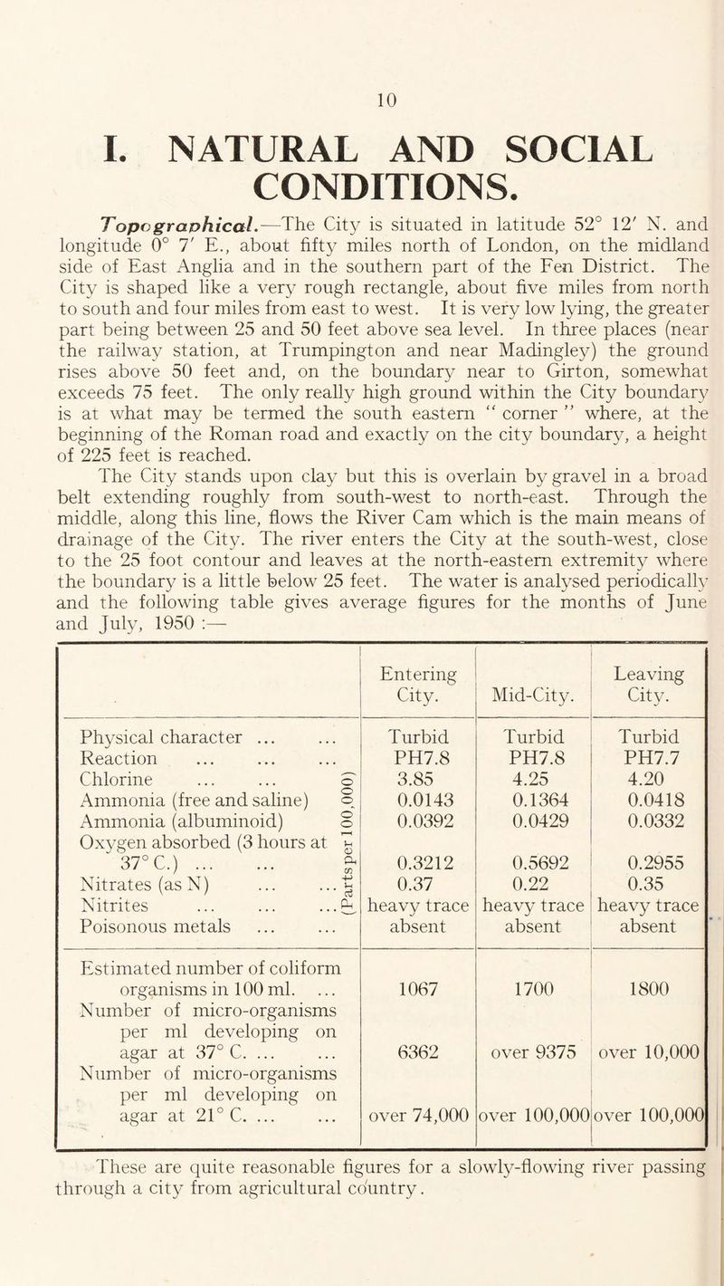 I. NATURAL AND SOCIAL CONDITIONS. Topographical.—The City is situated in latitude 52° 12' N. and longitude 0° T E., about fifty miles north of London, on the midland side of East Anglia and in the southern part of the Fen District. The City is shaped like a very rough rectangle, about five miles from north to south and four miles from east to west. It is very low lying, the greater part being between 25 and 50 feet above sea level. In three places (near the railway station, at Trumpington and near Madingley) the ground rises above 50 feet and, on the boundary near to Girton, somewhat exceeds 75 feet. The only really high ground within the City boundary is at what may be termed the south eastern “ corner ” where, at the beginning of the Roman road and exactly on the city boundary, a height of 225 feet is reached. The City stands upon clay but this is overlain by gravel in a broad belt extending roughly from south-west to north-east. Through the middle, along this line, flows the River Cam which is the main means of drainage of the City. The river enters the City at the south-west, close to the 25 foot contour and leaves at the north-eastern extremity where the boundary is a little below 25 feet. The water is analysed periodically and the following table gives average figures for the months of June and July, 1950 :— Entering City. Mid-City. Leaving City. Physical character ... Turbid Turbid Turbid Reaction PH7.8 PH7.8 PH7.7 Chlorine ... ... © 3.85 4.25 4.20 Ammonia (free and saline) ©. 0.0143 0.1364 0.0418 Ammonia (albuminoid) © 0.0392 0.0429 0.0332 Oxygen absorbed (3 hours at T 37° C.) £• 0.3212 0.5692 0.2955 Nitrates (as N) ... ...T 0.37 0.22 0.35 Nitrites ... ... ... (E heavy trace heavy trace heavy trace Poisonous metals absent absent absent Estimated number of coliform j organisms in 100 ml. 1067 1700 1800 Number of micro-organisms per ml developing on agar at 37° C. ... 6362 over 9375 over 10,000 Number of micro-organisms per ml developing on agar at 21° C. ... over 74,000 over 100,000 over 100,000 These are quite reasonable figures for a slowly-flowing river passing through a city from agricultural country.