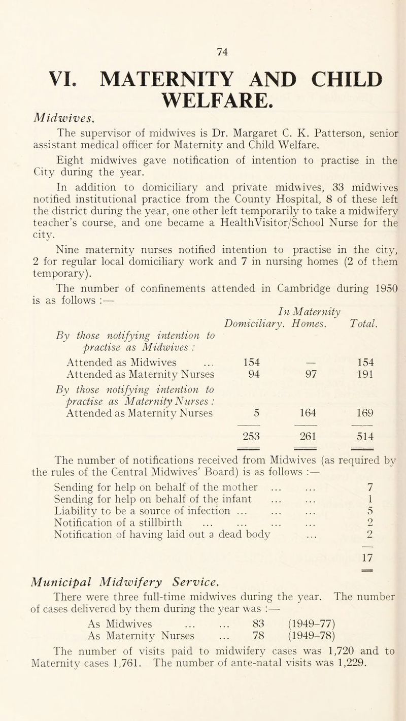 VI. MATERNITY AND CHILD WELFARE. Midwives. The supervisor of midwives is Dr. Margaret C. K. Patterson, senior assistant medical officer for Maternity and Child Welfare. Eight midwives gave notification of intention to practise in the City during the year. In addition to domiciliary and private midwives, 33 midwives notified institutional practice from the County Hospital, 8 of these left the district during the year, one other left temporarily to take a midwifery teacher’s course, and one became a HealthVisitor/School Nurse for the city. Nine maternity nurses notified intention to practise in the city, 2 for regular local domiciliary work and 7 in nursing homes (2 of them temporary). The number of confinements attended in Cambridge during 1950 is as follows :— In Maternity By those notifying intention to practise as Midwives : Domiciliary. Homes. T otal. Attended as Midwives 154 - 154 Attended as Maternity Nurses By those notifying intention to practise as Maternity Nurses : 94 97 191 Attended as Maternity Nurses 5 164 169 253 261 514 The number of notifications received from Midwives (as required by the rules of the Central Midwives’ Board) is as follows :— Sending for help on behalf of the mother ... ... 7 Sending for help on behalf of the infant ... ... 1 Liability to be a source of infection ... ... ... 5 Notification of a stillbirth ... ... ... ... 2 Notification of having laid out a dead body ... 2 17 Municipal Midwifery Service. There were three full-time midwives during the year. The number of cases delivered by them during the year was :— As Midwives ... ... 83 (1949-77) As Maternity Nurses ... 78 (1949-78) The number of visits paid to midwifery cases was 1,720 and to Maternity cases 1,761. The number of ante-natal visits was 1,229.