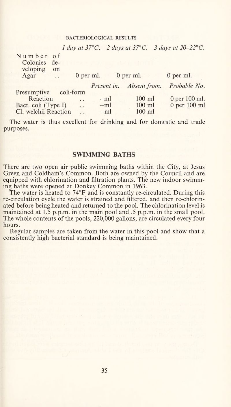 BACTERIOLOGICAL RESULTS Number Colonies veloping Agar 1 day at 37°C. o f de- on 0 per ml. 2 days at 37°C. 0 per ml. 3 days at 20-22° C. 0 per ml. Present in. Presumptive coli-form Reaction .. —ml Bact. coli (Type I) .. —ml Cl. welchii Reaction .. —ml Absent from. 100 ml 100 ml 100 ml Probable No. Oper 100 ml. 0 per 100 ml The water is thus excellent for drinking purposes. and for domestic and trade SWIMMING BATHS There are two open air public swimming baths within the City, at Jesus Green and Coldham’s Common. Both are owned by the Council and are equipped with chlorination and filtration plants. The new indoor swimm- ing baths were opened at Donkey Common in 1963. The water is heated to 74°F and is constantly re-circulated. During this re-circulation cycle the water is strained and filtered, and then re-chlorin- ated before being heated and returned to the pool. The chlorination level is maintained at 1.5 p.p.m. in the main pool and .5 p.p.m. in the small pool. The whole contents of the pools, 220,000 gallons, are circulated every four hours. Regular samples are taken from the water in this pool and show that a consistently high bacterial standard is being maintained.