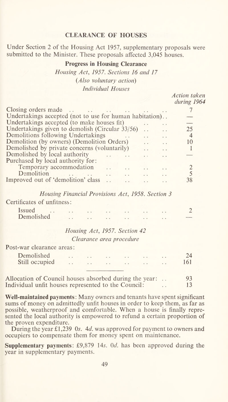 CLEARANCE OF HOUSES Under Section 2 of the Housing Act 1957, supplementary proposals were submitted to the Minister. These proposals affected 3,045 houses. Progress in Housing Clearance Housing Act, 1957. Sections 16 and 17 {Also voluntary action) Individual Houses Action taken during 1964 Closing orders made .. .. .. .. .. .. 7 Undertakings accepted (not to use for human habitation).. — Undertakings accepted (to make houses fit) .. .. — Undertakings given to demolish (Circular 33/56) .. .. 25 Demolitions following Undertakings . . .. . . 4 Demolition (by owners) (Demolition Orders) .. .. 10 Demolished by private concerns (voluntarily) .. .. 1 Demolished by local authority .. .. .. .. — Purchased by local authority for; Temporary accommodation .. .. .. .. 2 Demolition . . .. . . . . . . . . 5 Improved out of ‘demolition’ class .. .. .. .. 38 Housing Finaneial Provisions Act, 1958. Section 3 Certificates of unfitness: Issued .. .. .. .. .. .. .. 2 Demolished . . .. .. . . . . .. — Housing Act, 1957. Section 42 Clearance area proeedure Post-war clearance areas: Demolished .. . . . . .. .. .. 24 Still occupied . . . . .. .. .. .. 161 Allocation of Council houses absorbed during the year: .. 93 Individual unfit houses represented to the Council: .. 13 Well-maintained payments: Many owners and tenants have spent significant sums of money on admittedly unfit houses in order to keep them, as far as possible, weatherproof and comfortable. When a house is finally repre- sented the local authority is empowered to refund a certain proportion of the proven expenditure. During the year £1,239 0^. Ad. was approved for payment to owners and occupiers to compensate them for money spent on maintenance. Supplementary payments: £9,879 14^. Dd. has been approved during the year in supplementary payments.