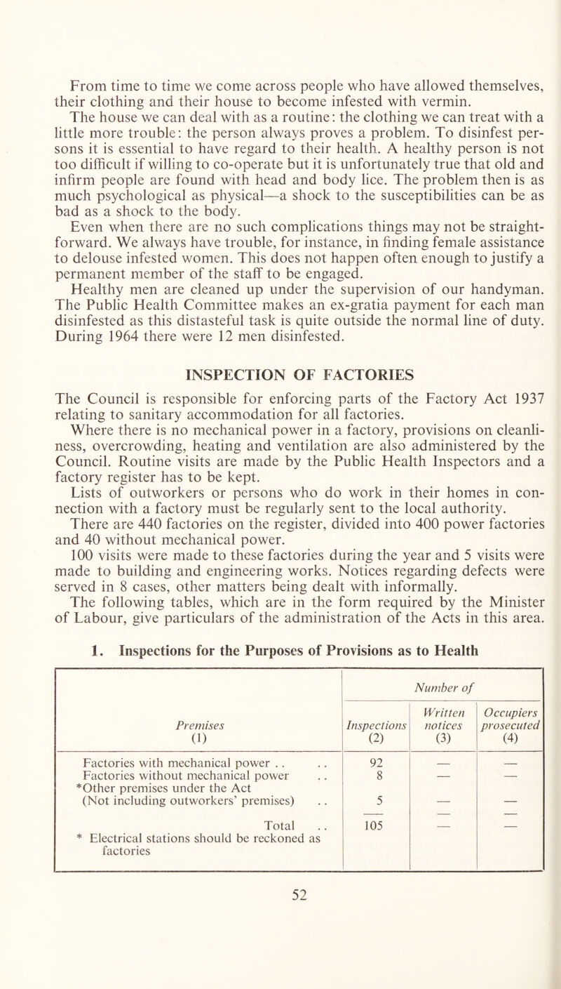 From time to time we come across people who have allowed themselves, their clothing and their house to become infested with vermin. The house we can deal with as a routine: the clothing we can treat with a little more trouble: the person always proves a problem. To disinfest per- sons it is essential to have regard to their health. A healthy person is not too difficult if willing to co-operate but it is unfortunately true that old and infirm people are found with head and body lice. The problem then is as much psychological as physical—a shock to the susceptibilities can be as bad as a shock to the body. Even when there are no such complications things may not be straight- forward. We always have trouble, for instance, in finding female assistance to delouse infested women. This does not happen often enough to justify a permanent member of the staff to be engaged. Healthy men are cleaned up under the supervision of our handyman. The Public Health Committee makes an ex-gratia payment for each man disinfested as this distasteful task is quite outside the normal line of duty. During 1964 there were 12 men disinfested. INSPECTION OF FACTORIES The Council is responsible for enforcing parts of the Factory Act 1937 relating to sanitary accommodation for all factories. Where there is no mechanical power in a factory, provisions on cleanli- ness, overcrowding, heating and ventilation are also administered by the Council. Routine visits are made by the Public Health Inspectors and a factory register has to be kept. Lists of outworkers or persons who do work in their homes in con- nection with a factory must be regularly sent to the local authority. There are 440 factories on the register, divided into 400 power factories and 40 without mechanical power. 100 visits were made to these factories during the year and 5 visits were made to building and engineering works. Notices regarding defects were served in 8 cases, other matters being dealt with informally. The following tables, which are in the form required by the Minister of Labour, give particulars of the administration of the Acts in this area. 1. Inspections for the Purposes of Provisions as to Health Number of Premises (1) Inspections (2) Written notices (3) Occupiers prosecuted (4) Factories with mechanical power ,. 92 Faetories without mechanical power *Other premises under the Aet 8 — — (Not including outworkers’ premises) 5 — — Total * Electrical stations should be reckoned as factories 105