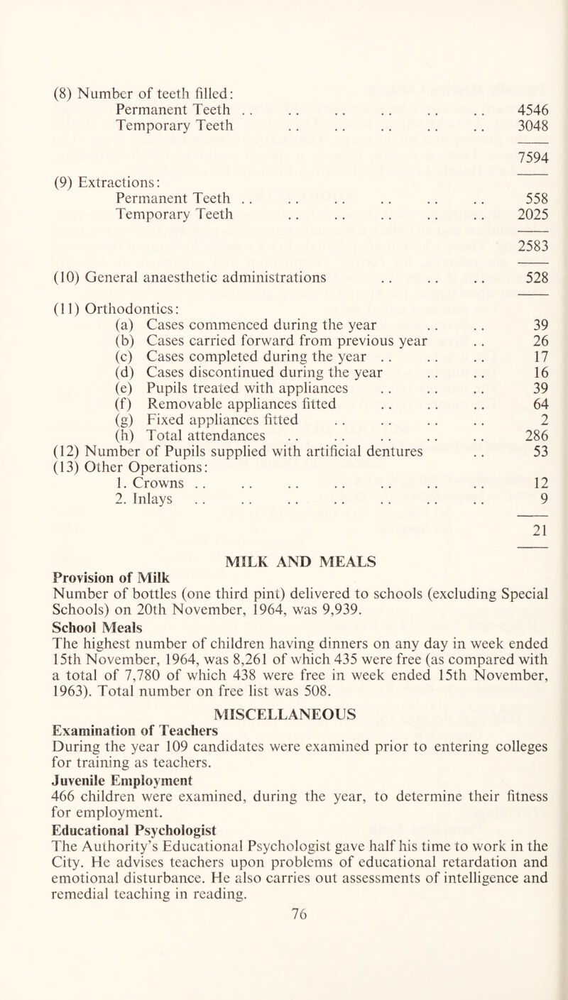 (8) Number of teeth filled: Permanent Teeth . . .. . . .. . . . . 4546 Temporary Teeth . . .. . . .. .. 3048 7594 (9) Extractions: Permanent Teeth .. . . . . .. .. .. 558 Temporary Teeth .. .. .. . . .. 2025 2583 (10) General anaesthetic administrations . . .. .. 528 (11) Orthodontics: (a) Cases commenced during the year .. .. 39 (b) Cases carried forward from previous year .. 26 (c) Cases completed during the year .. . . .. 17 (d) Cases discontinued during the year . . .. 16 (e) Pupils treated with appliances .. .. .. 39 (f) Removable appliances fitted .. .. .. 64 (g) Fixed appliances fitted . . . . .. .. 2 (h) Total attendances .. .. .. .. .. 286 (12) Number of Pupils supplied with artificial dentures . . 53 (13) Other Operations: 1. Crowns .. .. .. .. .. .. .. 12 2. Inlays .. .. .. .. .. ,. .. 9 21 MILK AND MEALS Provision of Milk Number of bottles (one third pint) delivered to schools (excluding Special Schools) on 20th November, 1964, was 9,939. School Meals The highest number of children having dinners on any day in week ended 15th November, 1964, was 8,261 of which 435 were free (as compared with a total of 7,780 of which 438 were free in week ended 15th November, 1963). Total number on free list was 508. MISCELLANEOUS Examination of Teachers During the year 109 candidates were examined prior to entering colleges for training as teachers. Juvenile Employment 466 children were examined, during the year, to determine their fitness for employment. Educational Psychologist The Authority’s Educational Psychologist gave half his time to work in the City. He advises teachers upon problems of educational retardation and emotional disturbance. He also carries out assessments of intelligence and remedial teaching in reading.