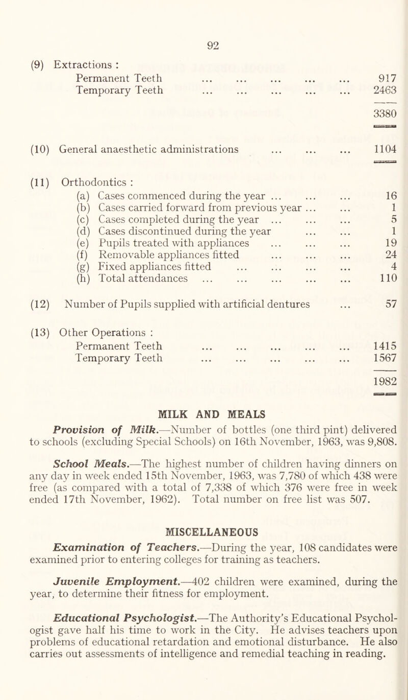 (9) Extractions : Permanent Teeth ... ... ... ... ... 917 Temporary Teeth ... ... ... ... ... 2463 3380 (10) General anaesthetic administrations ... ... ... 1104 (11) Orthodontics : (a) Cases commenced during the year ... ... ... 16 (b) Cases carried forward from previous year ... ... 1 (c) Cases completed during the year ... ... ... 5 (d) Cases discontinued during the year ... ... 1 (e) Pupils treated with appliances ... ... ... 19 (f) Removable appliances fitted ... ... ... 24 (g) Fixed appliances htted ... ... ... ... 4 (h) Total attendances ... ... ... ... ... 110 (12) Number of Pupils supplied with artificial dentures ... 57 (13) Other Operations : Permanent Teeth ... ... ... ... ... 1415 Temporary Teeth ... ... ... ... ... 1567 1982 MILK AND MEALS Provision of Milk.—Number of bottles (one third pint) delivered to schools (excluding Special Schools) on 16th November, 1963, was 9,808. School Meals.-—The highest number of children having dinners on any day in week ended 15th November, 1963, was 7,780 of which 438 were free (as compared with a total of 7,338 of which 376 were free in week ended 17th November, 1962). Total number on free list was 507. MISCELLANEOUS Examination of Teachers.—During the year, 108 candidates were examined prior to entering colleges for training as teachers. Juvenile Employment.—402 children were examined, during the year, to determine their fitness for employment. Educational Psychologist.—The Authority’s Educational Psychol- ogist gave half his time to work in the City. He advises teachers upon problems of educational retardation and emotional disturbance. He also carries out assessments of intelligence and remedial teaching in reading.