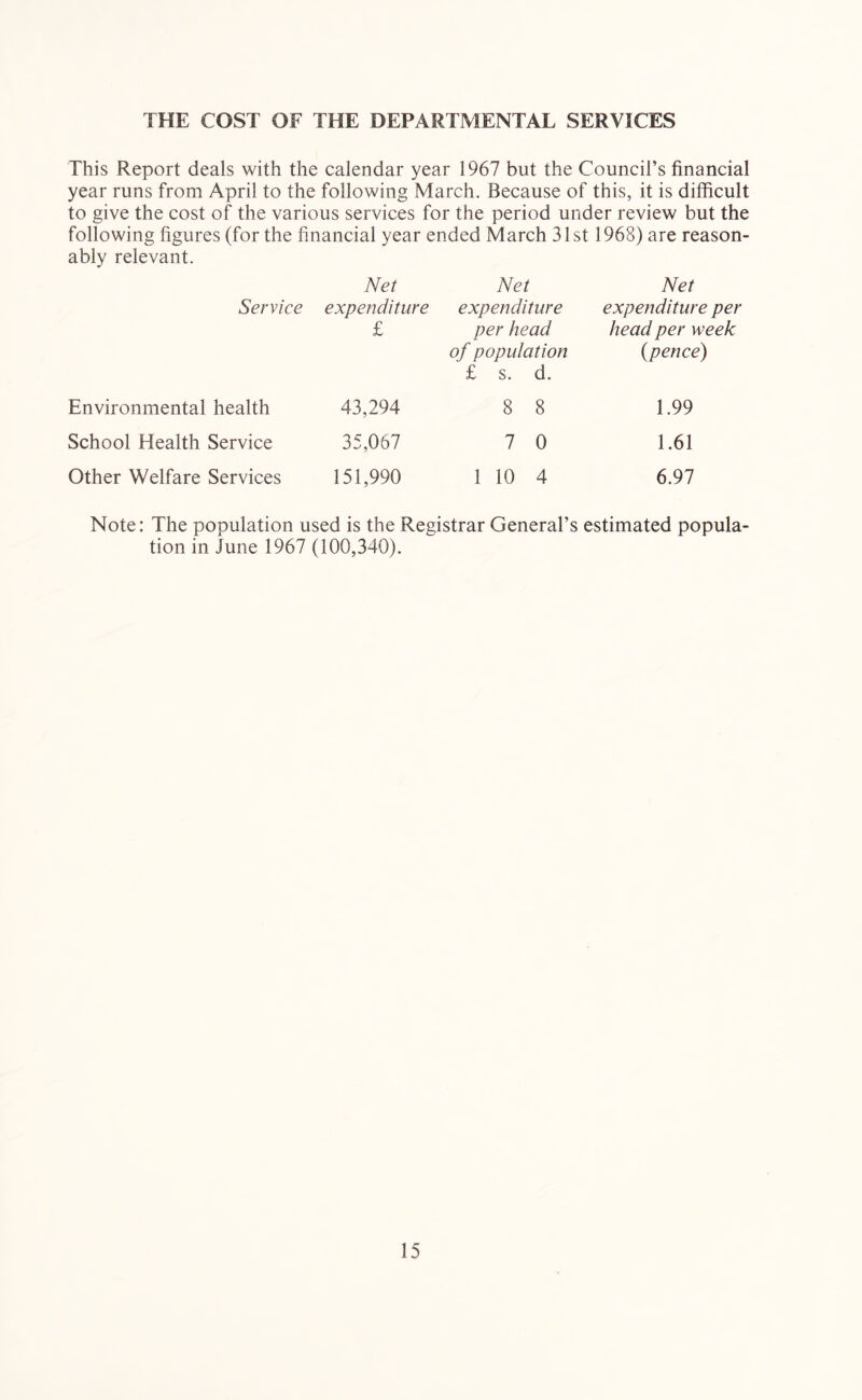 THE COST OF THE DEPARTMENTAL SERVICES This Report deals with the calendar year 1967 but the Council’s financial year runs from April to the following March. Because of this, it is difficult to give the cost of the various services for the period under review but the following figures (for the financial year ended March 31st 1968) are reason- ably relevant. Service Net expenditure £ Net expenditure per head of population £ s. d. Net expenditure per head per week {pence) Environmental health 43,294 8 8 1.99 School Health Service 35,067 7 0 1.61 Other Welfare Services 151,990 1 10 4 6.97 Note: The population used is the Registrar General’s estimated popula- tion in June 1967 (100,340).