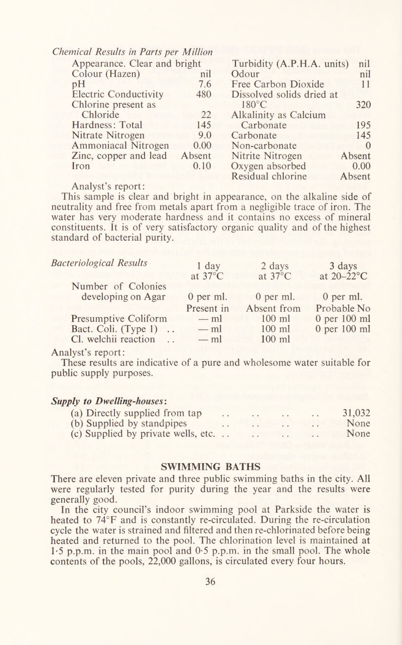 Chemical Results in Parts per Million Appearance. Clear and bright Turbidity (A.P.H.A. units) nil Colour (Hazen) nil Odour nil pH 7.6 Free Carbon Dioxide 11 Electric Conductivity 480 Dissolved solids dried at Chlorine present as 180°C 320 Chloride 22 Alkalinity as Calcium Hardness: Total 145 Carbonate 195 Nitrate Nitrogen 9.0 Carbonate 145 Ammoniacal Nitrogen 0.00 Non-carbonate 0 Zinc, copper and lead Absent Nitrite Nitrogen Absent Iron 0.10 Oxygen absorbed 0.00 Residual chlorine Absent Analyst’s report: This sample is clear and bright in appearance, on the alkaline side of neutrality and free from metals apart from a negligible trace of iron. The water has very moderate hardness and it contains no excess of mineral constituents. It is of very satisfactory organic quality and of the highest standard of bacterial purity. Bacteriological Results Number of Colonies developing on Agar Presumptive Coliform Bact. Coli. (Type 1) Cl. welchii reaction 1 day 2 days 3 days at 37°C at 37°C at 20-22°C 0 per ml. 0 per ml. 0 per ml. Present in Absent from Probable No — ml 100 ml 0 per 100 ml — ml 100 ml 0 per 100 ml — ml 100 ml Analyst’s report: These results are indicative of a pure and wholesome water suitable for public supply purposes. Supply to Dwelling-houses’: (a) Directly supplied from tap (b) Supplied by standpipes (c) Supplied by private wells, etc. 31,032 None None SWIMMING BATHS There are eleven private and three public swimming baths in the city. All were regularly tested for purity during the year and the results were generally good. In the city council’s indoor swimming pool at Parkside the water is heated to 74°F and is constantly re-circulated. During the re-circulation cycle the water is strained and filtered and then re-chlorinated before being heated and returned to the pool. The chlorination level is maintained at 1-5 p.p.m. in the main pool and 0*5 p.p.m. in the small pool. The whole contents of the pools, 22,000 gallons, is circulated every four hours.