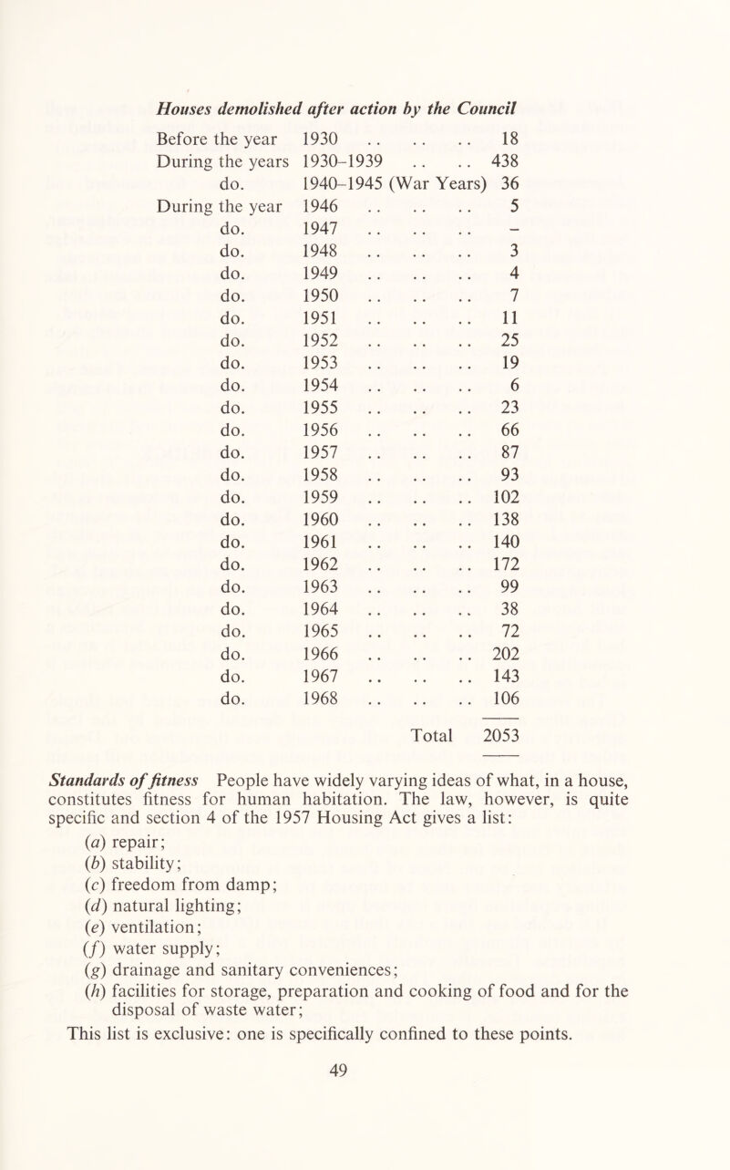 Houses demolished after aetion by the Council Before the year 1930 18 During the years 1930-1939 .. .. 438 do. 1940-1945 (War Years) 36 During the year 1946 5 do. 1947 do. 1948 3 do. 1949 4 do. 1950 7 do. 1951 11 do. 1952 25 do. 1953 19 do. 1954 6 do. 1955 23 do. 1956 66 do. 1957 87 do. 1958 93 do. 1959 102 do. 1960 138 do. 1961 140 do. 1962 172 do. 1963 99 do. 1964 38 do. 1965 72 do. 1966 202 do. 1967 143 do. 1968 106 Total 2053 Standards of fitness People have widely varying ideas of what, in a house, constitutes fitness for human habitation. The law, however, is quite specific and section 4 of the 1957 Housing Act gives a list: {a) repair; {b) stability; (c) freedom from damp; {d) natural lighting; (e) ventilation; (/) water supply; (g) drainage and sanitary conveniences; (h) facilities for storage, preparation and cooking of food and for the disposal of waste water; This list is exclusive: one is specifically confined to these points.