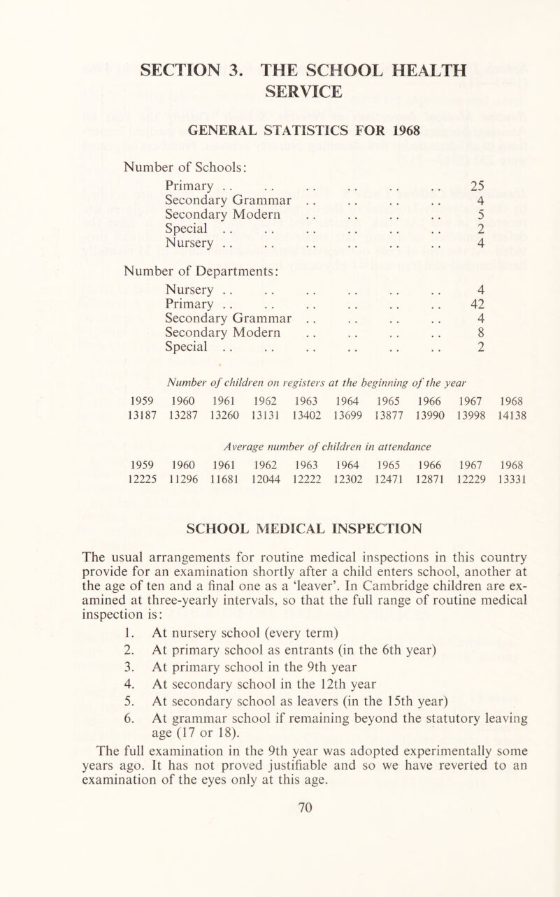 SECTION 3. THE SCHOOL HEALTH SERVICE GENERAL STATISTICS FOR 1968 Number of Schools: Primary . . .. . . .. .. .. 25 Secondary Grammar . . .. . . . . 4 Secondary Modern .. .. .. .. 5 Special .. .. .. .. .. .. 2 Nursery .. ,. .. .. .. .. 4 Number of Departments: Nursery .. . . .. . . . . .. 4 Primary .. .. .. . . .. .. 42 Secondary Grammar .. .. .. .. 4 Secondary Modern .. . . . . .. 8 Special .. .. .. .. .. .. 2 Number of children on registers at the beginning of the year 1959 1960 1961 1962 1963 1964 1965 1966 1967 1968 13187 13287 13260 13131 13402 13699 13877 13990 13998 14138 Average number of children in attendance 1959 1960 1961 1962 1963 1964 1965 1966 1967 1968 12225 11296 11681 12044 12222 12302 12471 12871 12229 13331 SCHOOL MEDICAL INSPECTION The usual arrangements for routine medical inspections in this country provide for an examination shortly after a child enters school, another at the age of ten and a final one as a ‘leaver’. In Cambridge children are ex- amined at three-yearly intervals, so that the full range of routine medical inspection is: 1. At nursery school (every term) 2. At primary school as entrants (in the 6th year) 3. At primary school in the 9th year 4. At secondary school in the 12th year 5. At secondary school as leavers (in the 15th year) 6. At grammar school if remaining beyond the statutory leaving age (17 or 18). The full examination in the 9th year was adopted experimentally some years ago. It has not proved justifiable and so we have reverted to an examination of the eyes only at this age.