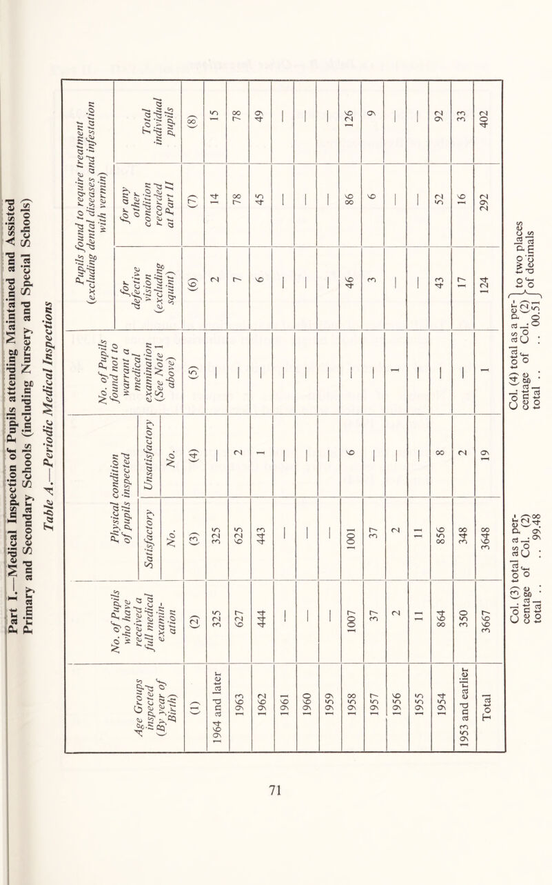 (U a cj —; Cfl o c3 {J O O w o^ o^ U