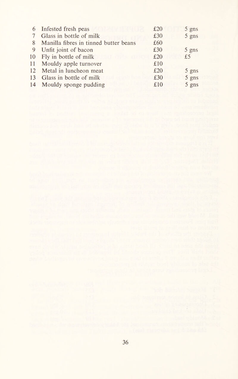 6 Infested fresh peas £20 5 gns 7 Glass in bottle of milk £30 5 gns 8 Manilla fibres in tinned butter beans £60 9 Unfit joint of bacon £30 5 gns 10 Fly in bottle of milk £20 £5 11 Mouldy apple turnover £10 12 Metal in luncheon meat £20 5 gns 13 Glass in bottle of milk £30 5 gns 14 Mouldy sponge pudding £10 5 gns