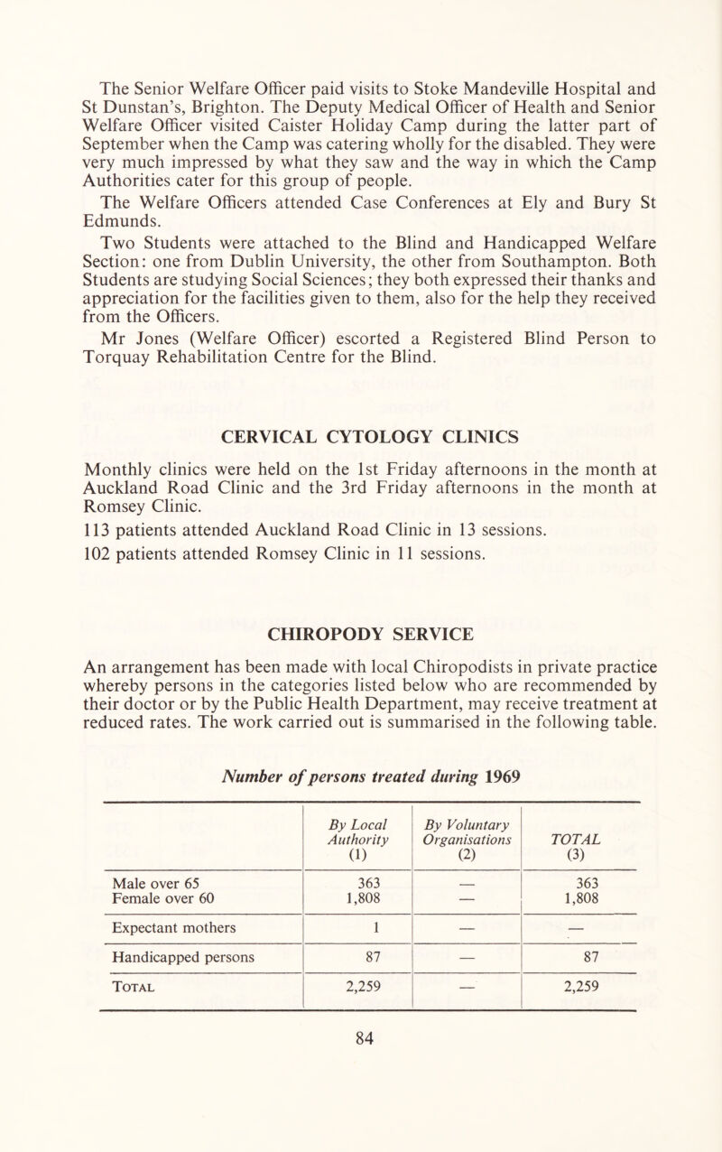 The Senior Welfare Officer paid visits to Stoke Mandeville Hospital and St Dunstan’s, Brighton. The Deputy Medical Officer of Health and Senior Welfare Officer visited Caister Holiday Camp during the latter part of September when the Camp was catering wholly for the disabled. They were very much impressed by what they saw and the way in which the Camp Authorities cater for this group of people. The Welfare Officers attended Case Conferences at Ely and Bury St Edmunds. Two Students were attached to the Blind and Handicapped Welfare Section: one from Dublin University, the other from Southampton. Both Students are studying Social Sciences; they both expressed their thanks and appreciation for the facilities given to them, also for the help they received from the Officers. Mr Jones (Welfare Officer) escorted a Registered Blind Person to Torquay Rehabilitation Centre for the Blind. CERVICAL CYTOLOGY CLINICS Monthly clinics were held on the 1st Friday afternoons in the month at Auckland Road Clinic and the 3rd Friday afternoons in the month at Romsey Clinic. 113 patients attended Auckland Road Clinic in 13 sessions. 102 patients attended Romsey Clinic in 11 sessions. CHIROPODY SERVICE An arrangement has been made with local Chiropodists in private practice whereby persons in the categories listed below who are recommended by their doctor or by the Public Health Department, may receive treatment at reduced rates. The work carried out is summarised in the following table. Number of persons treated during 1969 By Local Authority (1) By Voluntary Organisations (2) TOTAL (3) Male over 65 363 - 363 Female over 60 1,808 — 1,808 Expectant mothers 1 — — Handicapped persons 87 — 87 Total 2,259 — 2,259