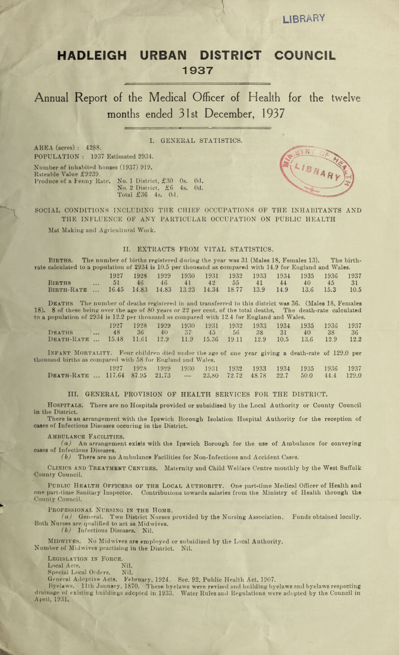 LIBRARY HADLEIGH URBAN DISTRICT COUNCIL 1937 Annual Report of the Medical Officer of Health for the months ended 31st December, 1937 twelve I. GENERAL STATISTICS. AREA (acres) : 4288. POPULATION : 1937 Estimated 2934. Number of inhabited houses (1937) 919. Rateable Value £9239. Produce of a Fenny Rate. No. 1 District, £30 Os. 0d. No. 2 District, £6 4s. Od. Total £36 4s. Od. SOCIAL CONDITIONS INCLUDING THE CHIEF OCCUPATIONS OF THE INHABITANTS AND THE INFLUENCE OF ANY PARTICULAR OCCUPATION ON PUBLIC HEALTH Mat Making and Agricultural Work. II. EXTRACTS FROM VITAL STATISTICS. BIRTHS. The number of births registered during the year was 31 (Males 18, Females 13). The birth- rate calculated to a population of 2934 is 10.5 per thousand as compared with 14.9 for England and Wales. 1927 1928 1929 1930 1931 1932 1933 1934 1935 1936 1937 Births ... 51 46 46 41 42 55 41 44 40 45 31 Birth-Rate ... 16.45 14.83 14.83 13.23 14.34 18.77 13.9 14.9 13.6 15.3 10.5 Deaths The number of deaths registered in and transferred to this district was 36. (Males 18, Females 18). 8 of these being over the age of 80 years or 22 per cent, of the total deaths. The death-rate calculated to a population of 2934 is 12.2 per thousand as compared with 12.4 for England and Wales. 1927 1928 1929 1930 1931 1932 1933 1934 1935 1936 1937 Deaths ... 48 36 40 37 45 56 38 31 40 38 36 Death-Rate ... 15.48 11.61 12.9 11.9 15.36 19.11 12.9 10.5 13.6 12.9 12.2 Infant Mortality. Four children died under the age of one year giving a death-rate of 129.0 per thousand births as compared with 58 for England and Wales. 1927 1928 1929 1930 1931 1932 1933 1934 1935 1936 1937 Death-Rate ... 117.64 87.95 21.73 — 23.80 72.72 48.78 22.7 50.0 44.4 129.0 III. GENERAL PROVISION OF HEALTH SERVICES FOR THE DISTRICT. Hospitals. There are no Hospitals provided or subsidised by the Local Authority or County Council in the District. There is an arrangement with the Ipswich Borough Isolation Hospital Authority for the reception of cases of Infectious Diseases occuring in the District. Ambulance Facilities. (a) An arrangement exists with the Ipswich Borough for the use of Ambulance for conveying cases of Infectious Diseases. (b) There are no Ambulance Facilities for Non-Infectious and Accident Cases. Clinics and Treatment Centres. Maternity and Child Welfare Centre monthly by the West Suffolk County Council. Public Health Officers of the Local Authority. One part-time Medical Officer of Health and one part-time Sanitary Inspector. Contributions towards salaries from the Ministry of Health through the County Council. Professional Nursing in the Home. (a) General. Two District Nurses provided by the Nursing Association. Funds obtained locally. Both Nurses are qualified to act as Midwives. (b) Infectious Diseases. Nil. Midwives. No Mid wives are employed or subsidised by the Local Authority. Number of Midwives practising in the District. Nil. Legislation in Force. Local Acts. Nil. Special Local Orders. Nil. General Adoptive Acts. February, 1924. Sec. 92, Public Health Act, 1907. Byelaws. 11th January, 1870. These byelaws were revised and building byelaws and byelaws respecting drainage of existing buildings adopted in 1933. Water Rules anti Regulations were adopted by the Council in April, 1931.