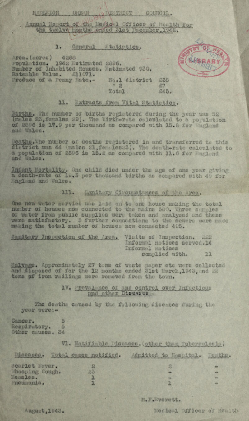 1*' mucji uiaap . council. . nnupl ;>cl ort, of .0 l : jcr of health for the %\x 2.vo fcoftthfi yn od 51st i^ceisber .15«; . 1. General . t tistics. rea.(acres) 4268 ul tion. 194. Btimated 2896. number oi Inhabited Houses. : etimrted 930. Rate: blc Value . £11/71. Produce oi a Jenny Rate.- 11 o• 1 district 13C **2  £7 Total £45. 11. Ixtracts iron Vital rtntlL tics. Births. The number of births registered during the year was 58 (n-let 23#fanalee 89). The birth-r te calculated to a po • ul; t on Of 2656 is 17.9 per thousand ae C with 15. and Kalis* eathB.The number oi deaths registered in and transferred to this Cii trict me 44 (males 51,161: 1od^3). The do: th-rate calcul ted to a popul tion of 20:6 is 15.8 ae coup red with 11.6 for ugi nd and iVale b • Infant, l ortality. >ne child diod under tlx age of one year Giving a u saturate oi . t nd birilit as co: r< d with 45 for hngl no an> ualee. III. v.-anit r;/ Oi-cuxt ncet of the yea. 'One new v/. ter service was 1 id on to one house rxusing the total number Oi houses now connected to the mins 580* Three s i;.lee ox water from public supplies wort t ken and analysed and these were satisfactory. 5 further connections to the 6ewere were rede tuiaing the total number o± houses now connected 455. Sanitary Inspection of the 'rea* Visits oi inspection. 222 Informal notices served.14 Informal notices complied with. 11 ralv-no. Approx in t ly 27 t ne of waste paper etc w re collected and .disposed of for the 12 months ended diet arch, 1943, nd 82 tons pf iron r&llii re removed from the town. IV. rev 1 net oi and control over infactions ■ i «i in f. - - —• • « - « » -« ■■ »i -am — mi ■ ^ - ■» Tib: at.ajr Diseases , The dCf the c used by the following dice- cos during the year werc:- Cancer. 5 Respiratory. 5 Other causes. 34 VI. notifiable ioeaccs. othe r thun Tube: iseases. Total eases notified. Admitted to Hoe itul. c tlis. 5 car let xcver. 2 rj mm hooxing Cough. 83 - - lentlet. 1 mm - neim^onia. 1 1 — / r. . -vcr< tt. uguit,1943. ledleal ( fflccr of !;C: th