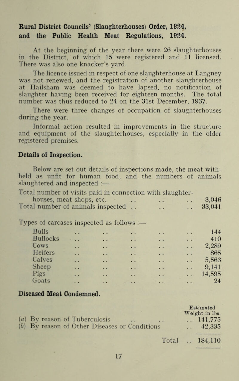 Rural District Councils’ (Slaughterhouses) Order, 1824, and the Public Health Meat Regulations, 1924. At the beginning of the year there were 26 slaughterhouses in the District, of which 15 were registered and 11 licensed. There was also one knacker’s yard. The licence issued in respect of one slaughterhouse at Langney was not renewed, and the registration of another slaughterhouse at Hailsham was deemed to have lapsed, no notification of slaughter having been received for eighteen months. The total number was thus reduced to 24 on the 31st December, 1937. There were three changes of occupation of slaughterhouses during the year. Informal action resulted in improvements in the structure and equipment of the slaughterhouses, especially in the older registered premises. Details of Inspection. Below are set out details of inspections made, the meat with- held as unfit for human food, and the numbers of animals slaughtered and inspected :— Total number of visits paid in connection with slaughter- houses, meat shops, etc. 3,046 Total number of animals inspected .. . . 33,041 Types of carcases inspected as follows :— Bulls 144 Bullocks 410 Cows 2,289 Heifers 865 Calves 5,563 Sheep 9,141 Pigs . . 14,595 Goats 24 Diseased Meat Condemned. (a) By reason of Tuberculosis Estimated Weight in lbs. . . 141,775 (b) By reason of Other Diseases or Conditions . . 42,335 Total .. 184,110