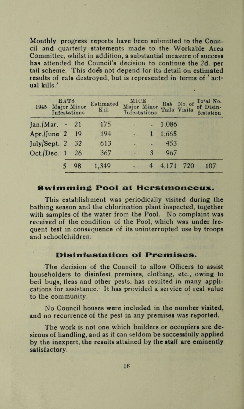 Monthly progress reports have been submitted to the Coun- cil and quarterly statements made to the Workable Area Committee, whilst in addition, a substantial measure of success has attended the Council’s decision to continue the 2d. per tail scheme. This doe*s not depend for its detail on estimated results of rats destroyed, but is represented in terms of ‘ act- ual kills.' 1945 at^ATtvt Estimated Major Minor Infestations MICE Major Minor Infestations Rat No. of Tails Visits Total No. of Disin- festation Jan./Mar. - 21 175 - 1,086 Apr./June 2 19 194 1 1.665 July/Sept. 2 32 613 - 453 Oct./Dec. 1 26 367 3 967 5 98 1,349 4 4,171 Swimming Pool at Herstmonceux. This establishment was periodically visited during the bathing season and the chlorination plant inspected, together with samples of the water from the Pool. No complaint was received of the condition of the Pool, which was under fre- quent test in consequence of its uninterrupted use by troops and schoolchildren. Disinfestation of Premises. The decision of the Council to allow Officers to assist householders to disinfest premises, clothing, etc., owing to bed bugs, fleas and other pests, has resulted in many appli- cations for assistance. It has provided a service of real value to the community. No Council houses were included in the number visited, and no recurrence of the pest in any premises was reported. The work is not one which builders or occupiers are de- sirous of handling, and as it can seldom be successfully applied by the inexpert, the results attained by the staff are eminently satisfactory.