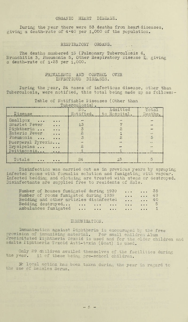 ORGANIC HEART DISEASE. During the year there were 53 deaths from heart diseases, giving a death-rate of 4*40 per 1,000 of the population. RESPIRATORY ORGANS. The deaths numbered 15 (Pulmonary Tuberculosis 6, Bronchitis 3, Pneumonia 5, Other Respiratory Disease 3), giving a death-rate of 1*25 per 1,000. PREVALENCE AND CONTROL OVER INFECTIOUS DISEASES. During the year, 24 cases of infectious disease, other than Tuberculosis, were notified, this total being made up as follows:- Table of Notifiable Diseases (Other than Tuberculosis) . _ Disease No. Not ified. Admitted to Hospital. Total Deaths. Smallpox ... ... — Scarlet Fever 13 7 Diphtheria 3 2 - Enteric Fever 2 1 — Pneumonia ... ... 3 2 5 Puerperal Pyrexia... - - — Erysipelas 2 - - Psittacosis 1 1 — Totals 24 13 5 Disinfection was carried out as in previous years by spraying infected rooms with formalin solution and fumigating with vapour. Infected bedding and clotning are treated with steam or destroyed. Disinfectants are supplied free to residents of Hale. Number of houses fumigated during 1939 ... ... 35 Number of rooms fumigated during 1939 49 Bedding and other articles disinfected ... ... 40 Bedding destroyed... ... ... 5 Ambulances fumigated ... 1 EIMUNISATION. Immunisation against Diphtheria is encouraged by the free provision of immunising material. For small children Alum Precipitated Diphtheria Toxoid is used and for the older children and adults Diphtheria Toxoid Anti-toxin (Goat) is used. Only 29 children availed themselves of.the facilities during tne year. 11 of these being pre-school children. No local action has been taken during the year in regard to the use of measles Serum.