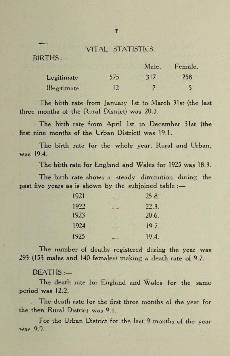 VITAL STATISTICS. BIRTHS:— Male. Female. Legitimate 575 317 258 Illegitimate 12 7 5 The birth rate from January 1st to March 31st (the last three months of the Rural District) was 20.3. The birth rate from April 1st to December 31st (the first nine months of the Urban District) was 19.1. The birth rate for the whole year. Rural and Urban, was 19.4. The birth rate for England and Wales for 1925 was 18.3. The birth rate shows a steady diminution during the past five years as is shown by the subjoined table : — 1921 25.8. 1922 22.3. 1923 20.6. 1924 19.7. 1925 19.4. The number of deaths registered during the year was 293 (153 males and 140 females) making a death rate of 9.7. DEATHS:— The death rate for England and Wales for the same period was 12.2. The death rate for the first three months of the year for the then Rural District was 9.1. For the Urban District for the last 9 months of the year was 9.9.