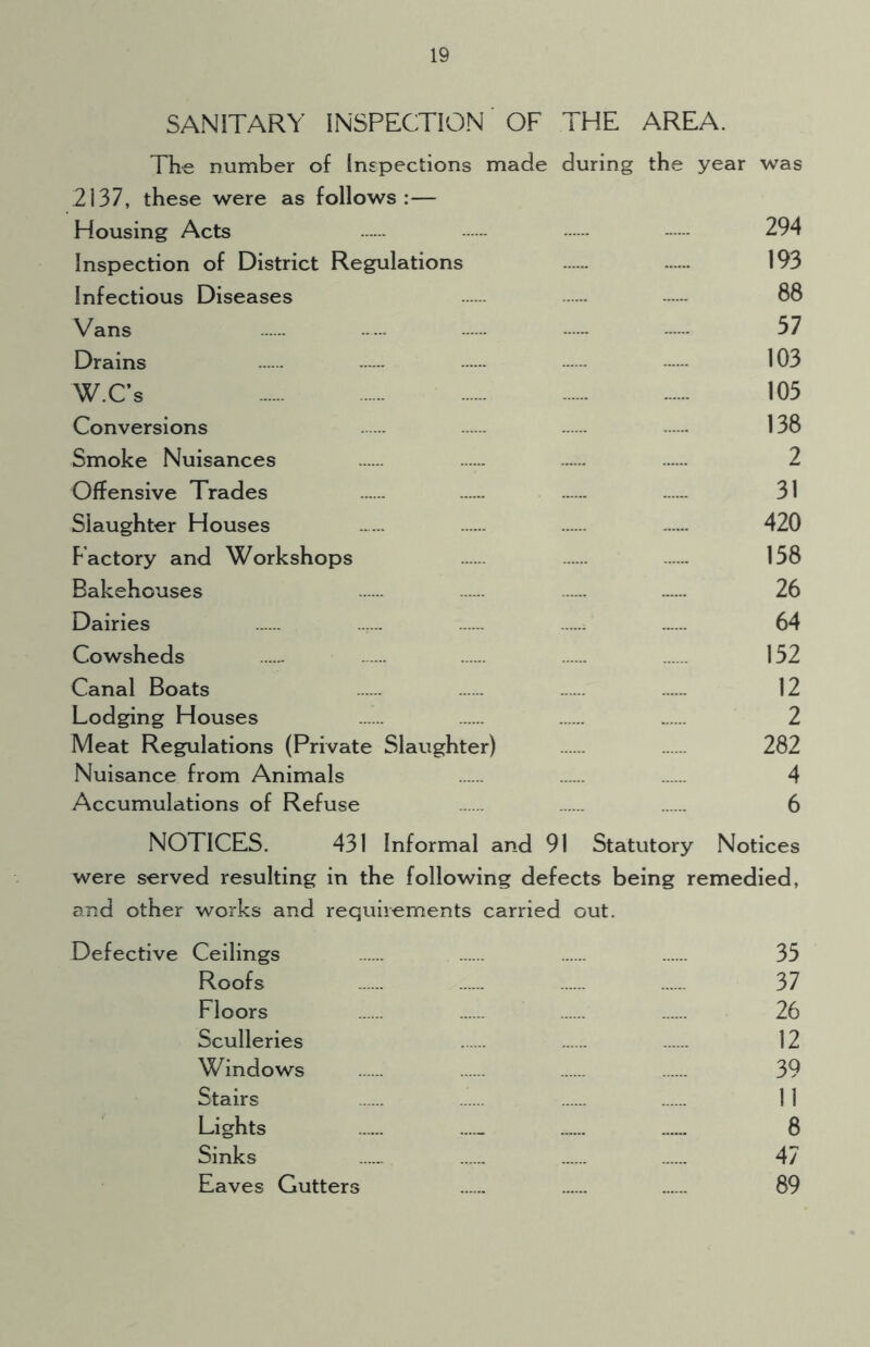 SANITARY INSPECTION OF THE AREA. The number of Inspections made during the year was 2137, these were as follows: — Housing Acts — 294 Inspection of District Regulations ...... 193 Infectious Diseases -— 88 Vans 37 Drains -— --- •— 103 W.C’s 103 Conversions ----- 138 Smoke Nuisances .— .— .— 2 Offensive Trades .— .— 31 Slaughter Houses ...... 420 Factory and Workshops .— 158 Bakehouses — 26 Dairies ...... .— 64 Cowsheds .— ...... ...... 152 Canal Boats 12 Lodging Houses ...... ...... 2 Meat Regulations (Private Slaughter) ...... 282 Nuisance from Animals 4 Accumulations of Refuse 6 NOTICES. 431 Informal and 91 Statutory Notices were served resulting in the following defects being remedied, and other works and requirements carried out. Defective Ceilings 35 Roofs 37 Floors 26 Sculleries 12 Windows ...... 39 Stairs 11 Lights .— — 8 Sinks ...... 47 Eaves Gutters 89