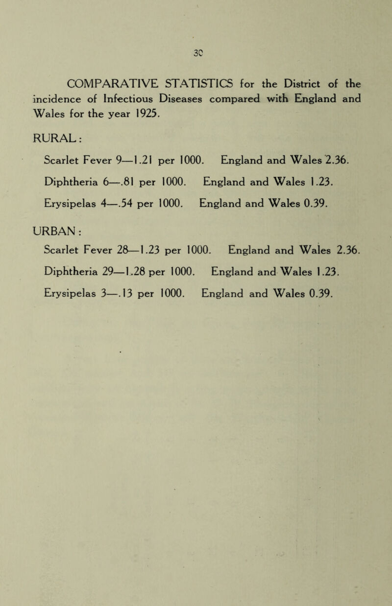 COMPARATIVE STATISTICS for the District of the incidence of Infectious Diseases compared with England and Wales for the year 1925. RURAL: Scarlet Fever 9—1.21 per 1000. England and Wales 2.36. Diphtheria 6—.81 per 1000. England and Wales 1.23. Erysipelas 4—.54 per 1000. England and Wales 0.39. URBAN : Scarlet Fever 28—1.23 per 1000. England and Wales 2.36. Diphtheria 29—1.28 per 1000. England and Wales 1.23. Erysipelas 3—.13 per 1000. England and Wales 0.39.