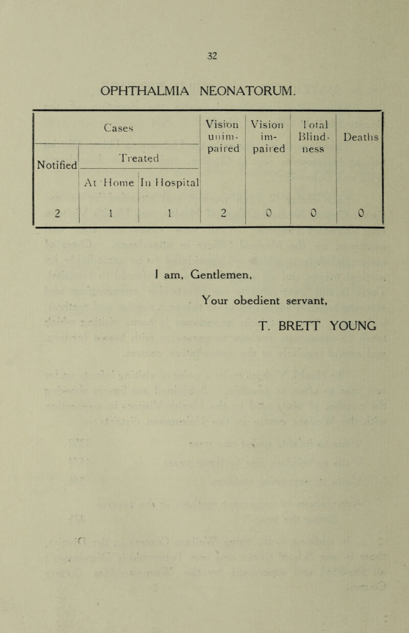 OPHTHALMIA NEONATORUM. Cases Vision unim- Vision im- Total Blind- Deaths Notified Treated paired paired ness At Home In Hospital 2 1 1 2 0 0 0 I am, Gentlemen, Your obedient servant, T. BRETT YOUNG ■ r