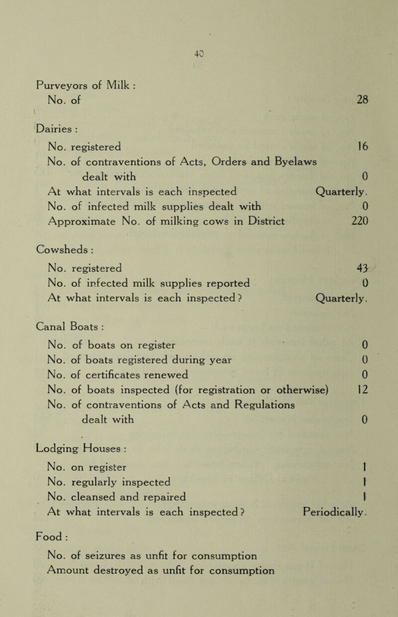 Purveyors of Milk : No. of 28 t * Dairies : No. registered 16 No. of contraventions of Acts, Orders and Byelaws dealt with 0 At what intervals is each inspected Quarterly. No. of infected milk supplies dealt with 0 Approximate No. of milking cows in District 220 Cowsheds : No. registered 43^ No. of infected milk supplies reported 0 At what intervals is each inspected ? Quarterly. Canal Boats : No. of boats on register 0 No. of boats registered during year 0 No. of certificates renewed 0 No. of boats inspected (for registration or otherwise) 12 No. of contraventions of Acts and Regulations dealt with 0 Lodging Houses : No. on register 1 No. regularly inspected 1 No. cleansed and repaired 1 At what intervals is each inspected? Periodically. Food : No. of seizures as unfit for consumption Amount destroyed as unfit for consumption