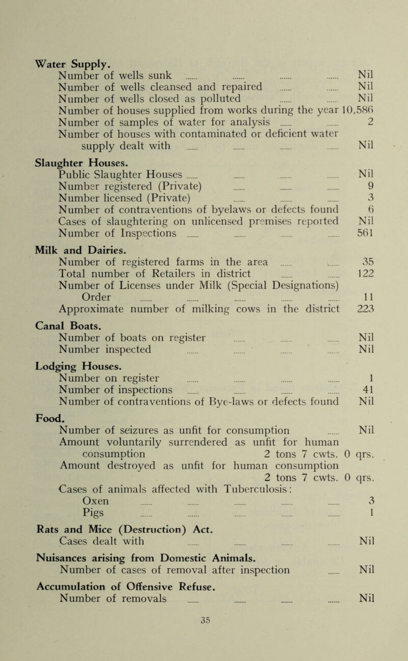 Water Supply. Number of wells sunk Nil Number of wells cleansed and repaired Nil Number of wells closed as polluted Nil Number of houses supplied from works during the year 10,586 Number of samples of water for analysis ...... 2 Number of houses with contaminated or deficient water supply dealt with Nil Slaughter Houses. Public Slaughter Houses ...... Nil Number registered (Private) 9 Number licensed (Private) 3 Number of contraventions of byelaws or defects found 6 Cases of slaughtering on unlicensed premises reported Nil Number of Inspections 561 Milk and Dairies. Number of registered farms in the area 35 Total number of Retailers in district 122 Number of Licenses under Milk (Special Designations) Order 11 Approximate number of milking cows in the district 223 Canal Boats. Number of boats on register Nil Number inspected Nil Lodging Houses. Number on register 1 Number of inspections ...... 41 Number of contraventions of Bye-laws or defects found Nil Food. Number of seizures as unfit for consumption Nil Amount voluntarily surrendered as unfit for human consumption 2 tons 7 cwts. 0 qrs. Amount destroyed as unfit for human consumption 2 tons 7 cwts. 0 qrs. Cases of animals affected with Tuberculosis: Oxen ...... 3 Pigs 1 Rats and Mice (Destruction) Act. Cases dealt with Nil Nuisances arising from Domestic Animals. Number of cases of removal after inspection Nil Accumulation of Offensive Refuse. Number of removals ...... Nil