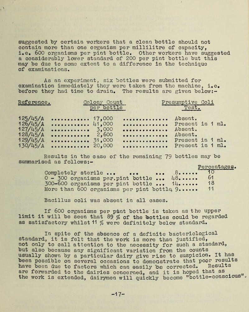 suggested by certain workers that a clean bottle should not contain more than one organism per millilitre of capacity, i.e. 600 organisms per pint bottle. Other workers have suggested a considerably lower standard of 200 per pint bottle but this may be due to some extent to a difference in the technique of examinations. As an experiment3 six bottles were submitted for examination immediately they were taken from the machine, i.e, before they had time to drain. The results are given below:- Reference, Colony Count per bottle Presumptive Coli Test. 125/45/A 126/45/A 127/45/A 128/45/A 129/45/A 130/45/A Absent. Present in 1 ml. Absent. Absent. Present in 1 ml. Present in 1 ml. Results in the case of the remaining 79 bottles may be summarised as follows:- Percentages. Completely sterile ... ... ... 8 To 0 - 300 organisms per.pint bottle 48 6l 300-600 organisms per pint bottle ... 14 18 More than 600 organisms per pint bottlq, 9**«*»* Bacillus coli was absent in all cases. If 600 organisms per pint bottle is taken as the upper limit it will be seen that 89 % of the bottles could be regarded as satisfactory whilst 11 % were definitely below standard. In spite of the absence of a definite bacteriological standard, it is felt that the work is more than justified, not only to call attention to the necessity for such a standard, but also because any significant variation from the counts usually shown by a particular dairy give rise to suspicion. It has been possible on several occasions to demoostrate that poor results have been due to factors which can easily be corrected. Results are forwarded to the dairies concerned, and it is hoped that as ^ the work is extended, dairymen will quickly become bottle-conscious e -17-