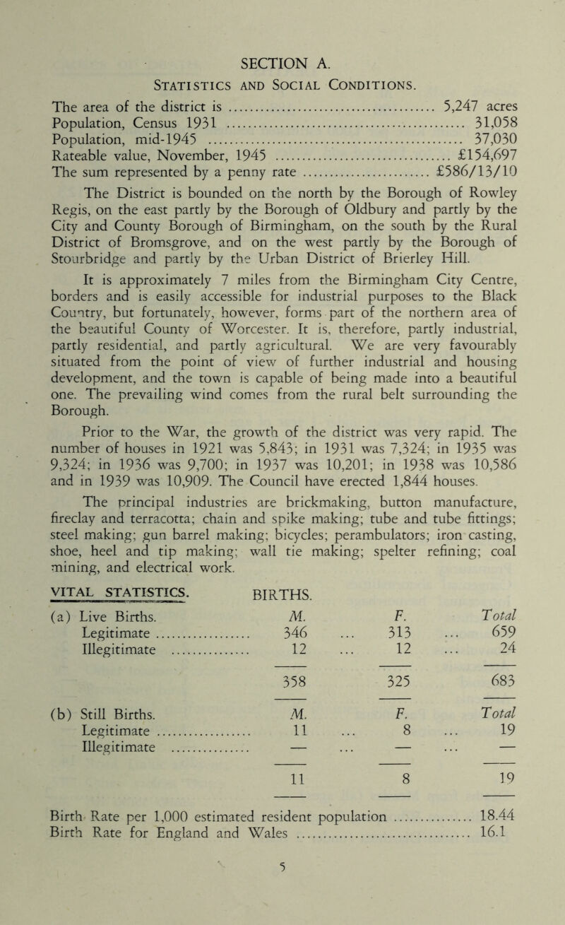 Statistics and Social Conditions. The area of the district is 5,247 acres Population, Census 1931 31,058 Population, mid-1945 37,030 Rateable value, November, 1945 £154,697 The sum represented by a penny rate £586/13/10 The District is bounded on the north by the Borough of Rowley Regis, on the east partly by the Borough of Oldbury and partly by the City and County Borough of Birmingham, on the south by the Rural District of Bromsgrove, and on the west partly by the Borough of Stourbridge and partly by the Urban District of Brierley Hill. It is approximately 7 miles from the Birmingham City Centre, borders and is easily accessible for industrial purposes to the Black Country, but fortunately, however, forms part of the northern area of the beautiful County of Worcester. It is, therefore, partly industrial, partly residential, and partly agricultural. We are very favourably situated from the point of view of further industrial and housing development, and the town is capable of being made into a beautiful one. The prevailing wind comes from the rural belt surrounding the Borough. Prior to the War, the growth of the district was very rapid. The number of houses in 1921 was 5,843; in 1931 was 7,324; in 1935 was 9,324; in 1936 was 9,700; in 1937 was 10,201; in 1938 was 10,586 and in 1939 was 10,909- The Council have erected 1,844 houses The principal industries are brickmaking, button manufacture, fireclay and terracotta; chain and spike making; tube and tube fittings; steel making; gun barrel making; bicycles; perambulators; iron casting, shoe, heel and tip making; wall tie making; spelter refining; coal mining, and electrical work. VITAL STATISTICS. BIRTHS. (a) Live Births. M. F. Total Legitimate 346 313 659 Illegitimate 12 12 24 00 325 683 (b) Still Births. Af. F. Total Legitimate 11 8 19 Illegitimate — — — 11 8 19 Birth Rate per 1,000 estimated resident population 18.44 Birth Rate for England and Wales 16.1