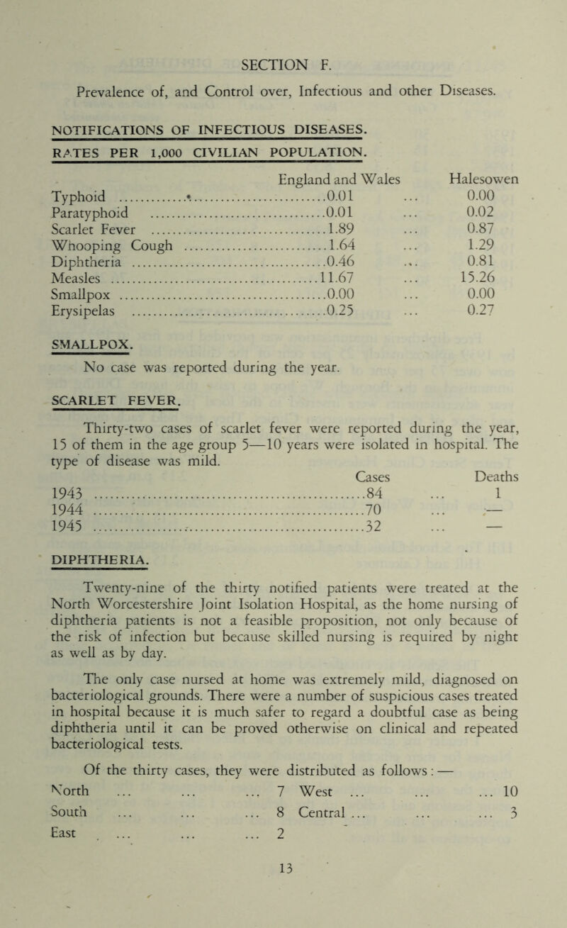 Prevalence of, and Control over, Infectious and other Diseases. NOTIFICATIONS OF INFECTIOUS DISEASES. RATES PER 1,000 CIVILIAN POPULATION. England and Wales Halesowen Typhoid • 0.01 0.00 Paratyphoid 0.01 0.02 Scarlet Fever 1.89 0.87 Whooping Cough 1.64 1.29 Diphtheria 0.46 0.81 Measles 11.67 15.26 Smallpox 0.00 0.00 Erysipelas 0.25 0.27 SMALLPOX. No case was reported during the year. SCARLET FEVER. Thirty-two cases of scarlet fever were reported during the year, 15 of them in the age group 5—10 years were isolated in hospital. The type of disease was mild. Cases Deaths 1943 84 ... 1 1944 70 ... — 1945 , 32 ... — DIPHTHERIA. Twenty-nine of the thirty notified patients were treated at the North Worcestershire Joint Isolation Hospital, as the home nursing of diphtheria patients is not a feasible proposition, not only because of the risk of infection but because skilled nursing is required by night as well as by day. The only case nursed at home was extremely mild, diagnosed on bacteriological grounds. There were a number of suspicious cases treated in hospital because it is much safer to regard a doubtful case as being diphtheria until it can be proved otherwise on clinical and repeated bacteriological tests. Of the thirty cases, they were distributed as follows: — North ... ... ... 7 West ... ... ... 10 South ... ... ... 8 Central ... ... ... 3 East ... ... ... 2