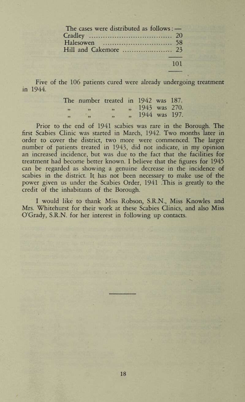 The cases were distributed as follows : — Cradley 20 Halesowen . 58 Hill and Cakemore 23 101 Five of the 106 patients cured were already undergoing treatment in 1944. The number treated in 1942 was 187. „ „ „ „ 1943 was 270. „ „ „ „ 1944 was 197. Prior to the end of 1941 scabies was rare in the Borough. The first Scabies Clinic was started in March, 1942. Two months later in order to cover the district, two more were commenced. The larger number of patients treated in 1943, did not indicate, in my opinion an increased incidence, but was due to the fact that the facilities for treatment had become better known. I believe that the figures for 1945 can be regarded as showing a genuine decrease in the incidence of scabies in the district. It has not been necessary to make use of the power given us under the Scabies Order, 1941 .This is greatly to the credit of the inhabitants of the Borough. I would like to thank Miss Robson, S.R.N., Miss Knowles and Mrs. Whitehurst for their work at these Scabies Clinics, and also Miss O’Grady, S.R.N. for her interest in following up contacts.