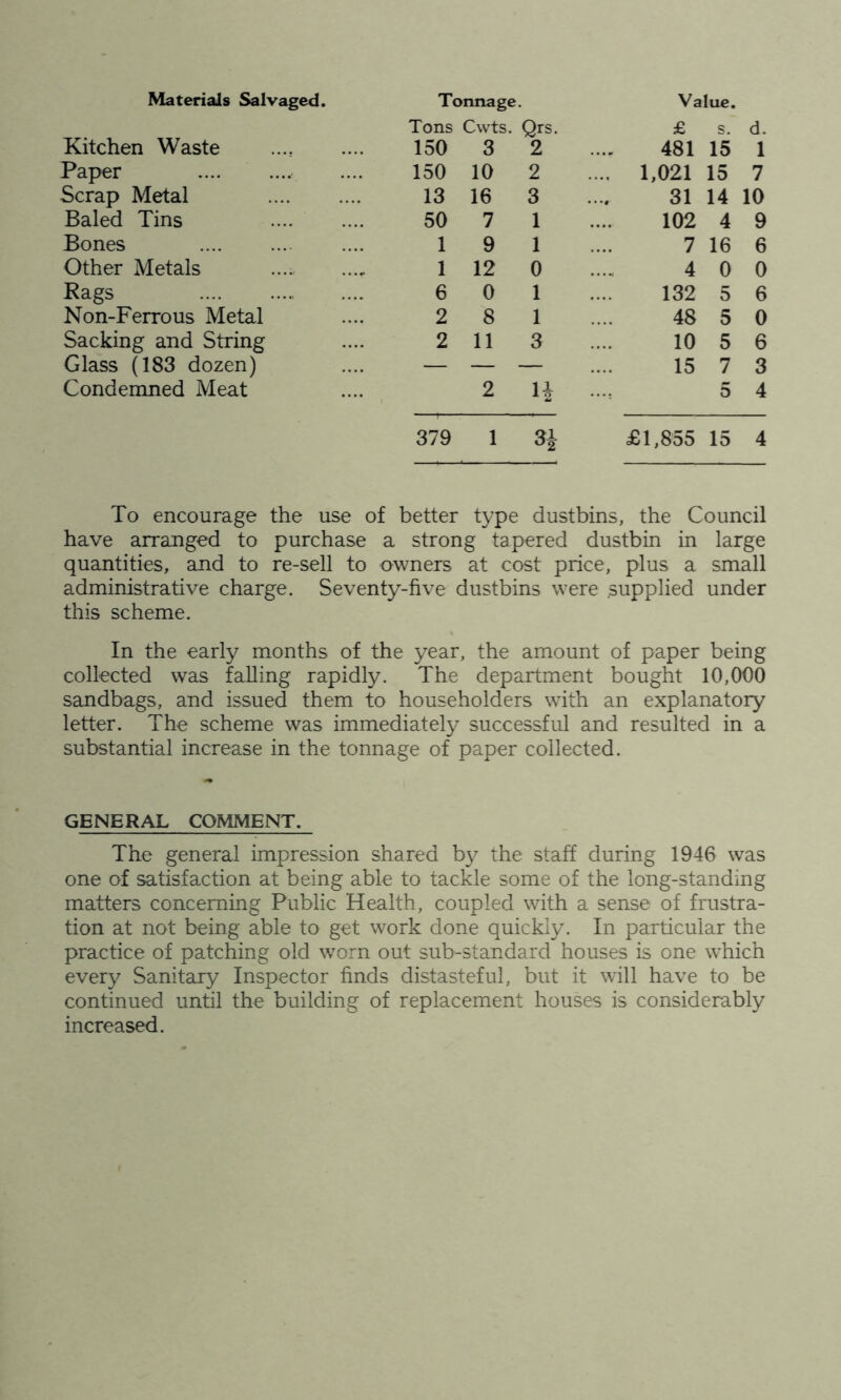 Materials Salvaged. Tonnage. Value. Tons Cwts. Qrs. £ s. d. Kitchen Waste 150 3 2 481 15 1 Paper 150 10 2 .... 1,021 15 7 Scrap Metal 13 16 3 31 14 10 Baled Tins 50 7 1 102 4 9 Bones 1 9 1 7 16 6 Other Metals 1 12 0 4 0 0 Rags 6 0 1 132 5 6 Non-Ferrous Metal 2 8 1 48 5 0 Sacking and String 2 11 3 10 5 6 Glass (183 dozen) — — — 15 7 3 Condemned Meat 2 H 5 4 379 1 31 £1,855 15 4 To encourage the use of better type dustbins, the Council have arranged to purchase a strong tapered dustbin in large quantities, and to re-sell to owners at cost price, plus a small administrative charge. Seventy-five dustbins were supplied under this scheme. In the early months of the year, the amount of paper being collected was falling rapidly. The department bought 10,000 sandbags, and issued them to householders with an explanatory letter. The scheme was immediately successful and resulted in a substantial increase in the tonnage of paper collected. GENERAL COMMENT. The general impression shared by the staff during 1946 was one of satisfaction at being able to tackle some of the long-standing matters concerning Public Health, coupled with a sense of frustra- tion at not being able to get work done quickly. In particular the practice of patching old worn out sub-standard houses is one which every Sanitary Inspector finds distasteful, but it will have to be continued until the building of replacement houses is considerably increased.