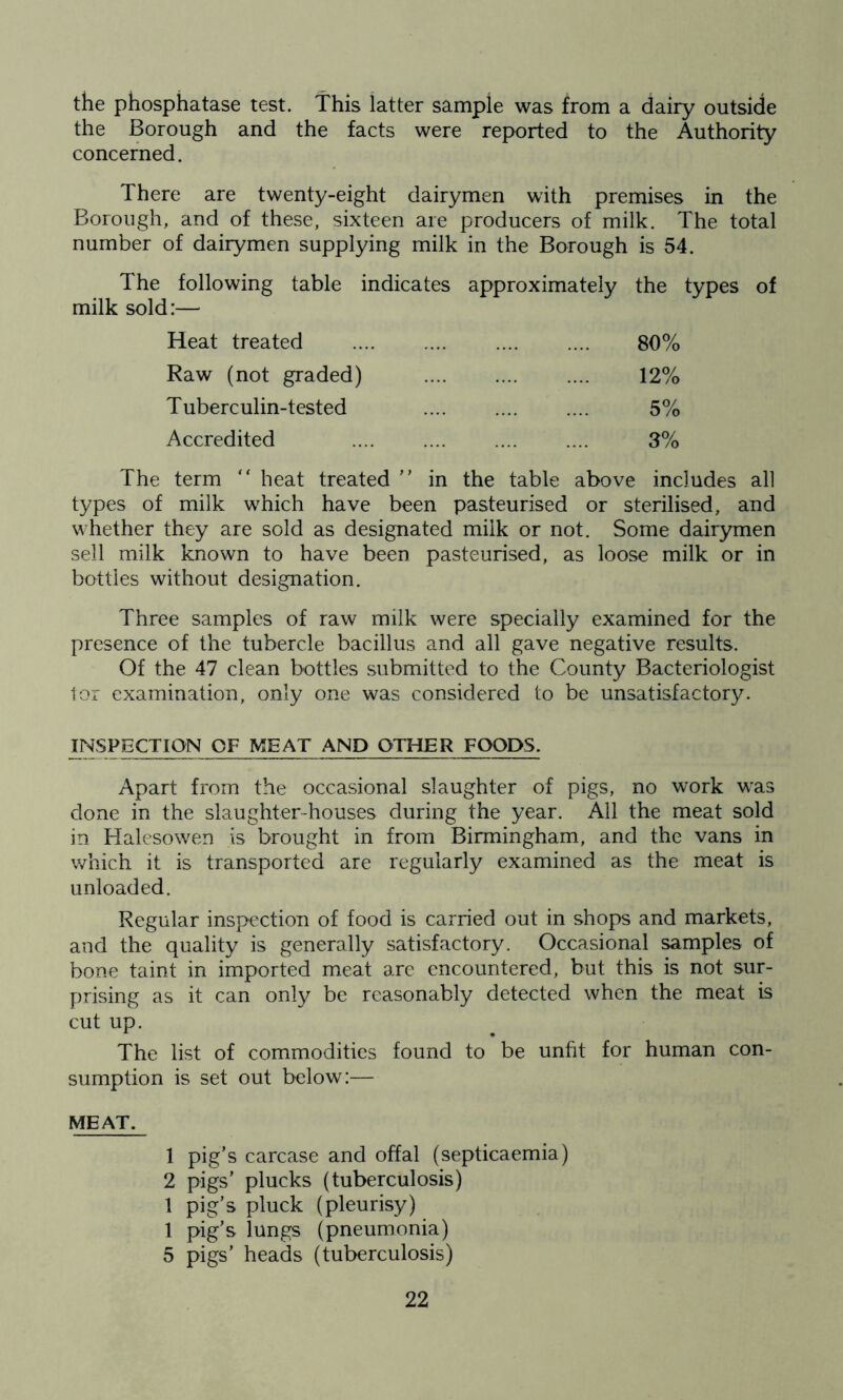 the phosphatase test. This iatter sample was from a dairy outside the Borough and the facts were reported to the Authority concerned. There are twenty-eight dairymen with premises in the Borough, and of these, sixteen are producers of milk. The total number of dairymen supplying milk in the Borough is 54. The following table indicates milk sold:— approximately the types of Heat treated 80% Raw (not graded) 12% Tuberculin-tested 5% Accredited 3% The term “ heat treated ” in the table above includes all types of milk which have been pasteurised or sterilised, and whether they are sold as designated milk or not. Some dairymen sell milk known to have been pasteurised, as loose milk or in bottles without designation. Three samples of raw milk were specially examined for the presence of the tubercle bacillus and all gave negative results. Of the 47 clean bottles submitted to the County Bacteriologist tor examination, only one was considered to be unsatisfactory. INSPECTION OF MEAT AND OTHER FOODS. Apart from the occasional slaughter of pigs, no work was done in the slaughter-houses during the year. All the meat sold in Halesowen is brought in from Birmingham, and the vans in which it is transported are regularly examined as the meat is unloaded. Regular inspection of food is carried out in shops and markets, and the quality is generally satisfactory. Occasional samples of bone taint in imported meat are encountered, but this is not sur- prising as it can only be reasonably detected when the meat is cut up. The list of commodities found to be unfit for human con- sumption is set out below:— MEAT. 1 pig’s carcase and offal (septicaemia) 2 pigs’ plucks (tuberculosis) 1 pig’s pluck (pleurisy) 1 pig’s lungs (pneumonia) 5 pigs’ heads (tuberculosis)