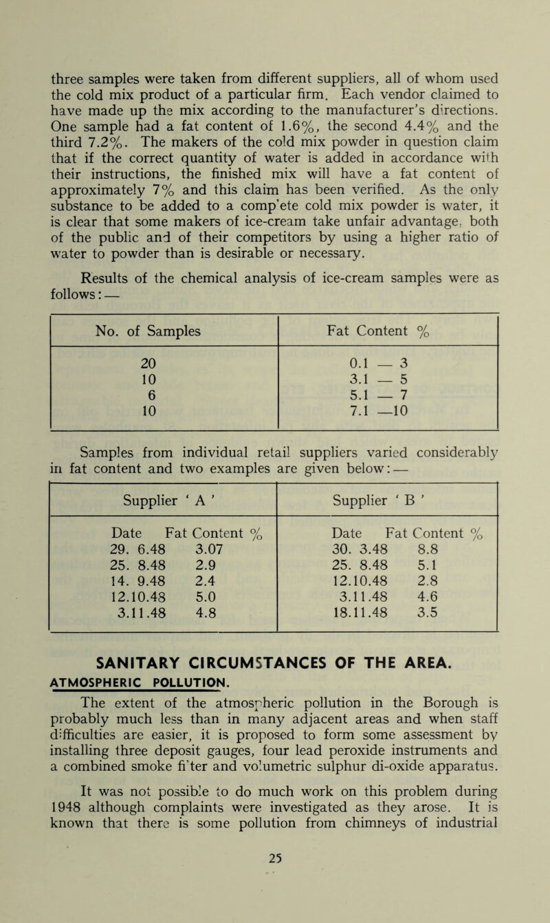 three samples were taken from different suppliers, all of whom used the cold mix product of a particular firm. Each vendor claimed to have made up the mix according to the manufacturer’s directions. One sample had a fat content of 1.6%, the second 4.4% and the third 7.2%. The makers of the cold mix powder in question claim that if the correct quantity of water is added in accordance with their instructions, the finished mix will have a fat content of approximately 7% and this claim has been verified. As the only substance to be added to a comp ete cold mix powder is water, it is clear that some makers of ice-cream take unfair advantage; both of the public and of their competitors by using a higher ratio of water to powder than is desirable or necessary. Results of the chemical analysis of ice-cream samples were as follows: — No. of Samples Fat Content % 20 0.1 — 3 10 3.1 — 5 6 5.1 — 7 10 7.1 —10 Samples from individual retail suppliers varied considerably in fat content and two examples are given below: — Supplier ' A ’ Supplier 1 f B ’ Date Fat Content % Date Fat Content % 29. 6.48 3.07 30. 3.48 8.8 25. 8.48 2.9 25. 8.48 5.1 14. 9.48 2.4 12.10.48 2.8 12.10.48 5.0 3.11.48 4.6 3.11.48 4.8 18.11.48 3.5 SANITARY CIRCUMSTANCES OF THE AREA. ATMOSPHERIC POLLUTION. The extent of the atmospheric pollution in the Borough is probably much less than in many adjacent areas and when staff difficulties are easier, it is proposed to form some assessment by installing three deposit gauges, four lead peroxide instruments and a combined smoke fi’ter and volumetric sulphur di-oxide apparatus. It was not possible to do much work on this problem during 1948 although complaints were investigated as they arose. It is known that there is some pollution from chimneys of industrial