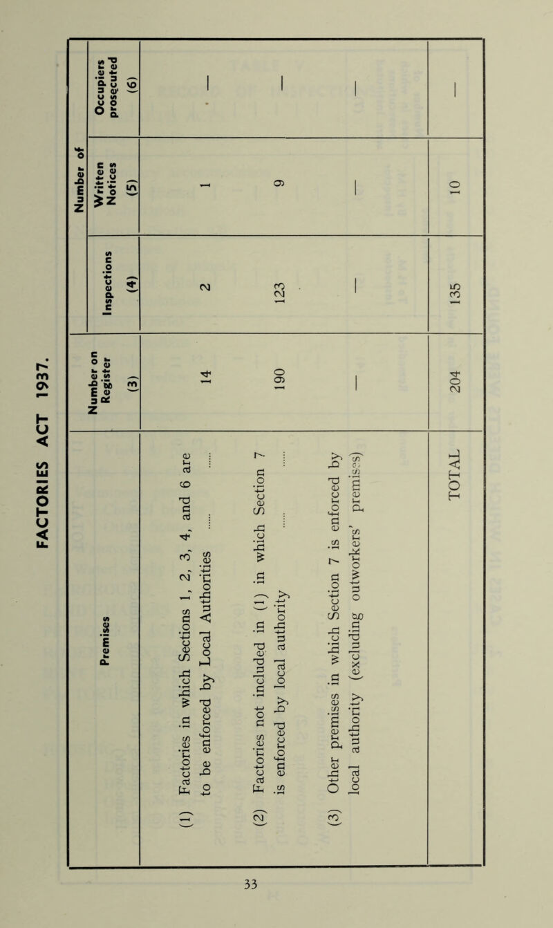 FACTORIES ACT 1937.