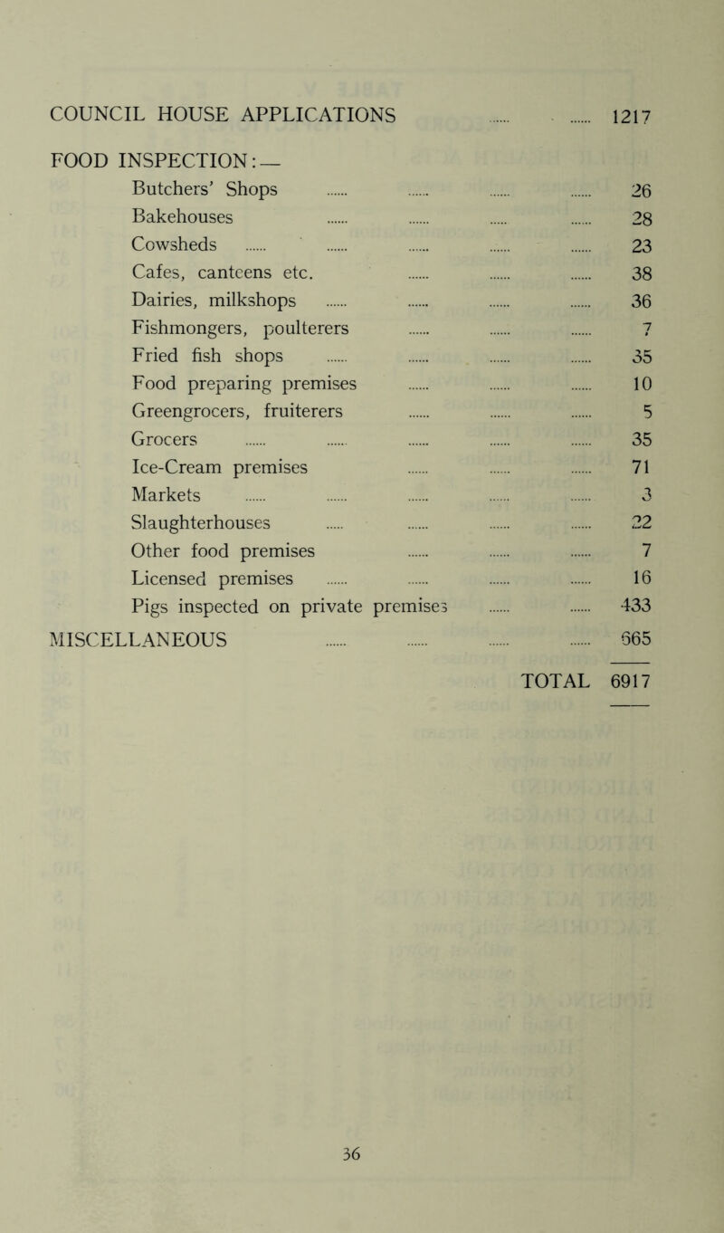 COUNCIL HOUSE APPLICATIONS 1217 FOOD INSPECTION: — Butchers’ Shops 26 Bakehouses 28 Cowsheds ...... 23 Cafes, canteens etc. 38 Dairies, milkshops 36 Fishmongers, poulterers 7 Fried fish shops 35 Food preparing premises 10 Greengrocers, fruiterers 5 Grocers 35 Ice-Cream premises 71 Markets 3 Slaughterhouses 22 Other food premises 7 Licensed premises 16 Pigs inspected on private premises 433 MISCELLANEOUS 665 TOTAL 6917