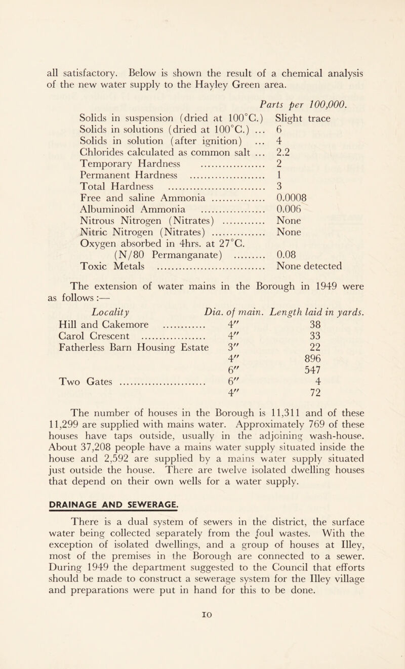 all satisfactory. Below is shown the result of a chemical analysis of the new water supply to the Hayley Green area. Parts per 100,000. Solids in suspension (dried at 100°C.) Slight trace Solids in solutions (dried at 100°C.) ... 6 Solids in solution (after ignition) ... 4 Chlorides calculated as common salt ... 2.2 Temporary Hardness 2 Permanent Hardness 1 Total Hardness 3 Free and saline Ammonia 0.0008 Albuminoid Ammonia 0.006 Nitrous Nitrogen (Nitrates) None Nitric Nitrogen (Nitrates) None Oxygen absorbed in 4hrs. at 27°C. (N/80 Permanganate) 0.08 Toxic Metals None detected The extension of water mains in the Borough in 1949 were as follows :— Locality Dia. of main. Length laid in yards. Hill and Cakemore 4 38 Carol Crescent 4 33 Fatherless Barn Housing Estate 3 22 4 896 6 547 Two Gates 6 4 4 72 The number of houses in the Borough is 11,311 and of these 11,299 are supplied with mains water. Approximately 769 of these houses have taps outside, usually in the adjoining wash-house. About 37,208 people have a mains water supply situated inside the house and 2,592 are supplied by a mains water supply situated just outside the house. There are twelve isolated dwelling houses that depend on their own wells for a water supply. DRAINAGE AND SEWERAGE. There is a dual system of sewers in the district, the surface water being collected separately from the foul wastes. With the exception of isolated dwellings, and a group of houses at Illey, most of the premises in the Borough are connected to a sewer. During 1949 the department suggested to the Council that efforts should be made to construct a sewerage system for the Illey village and preparations were put in hand for this to be done. io