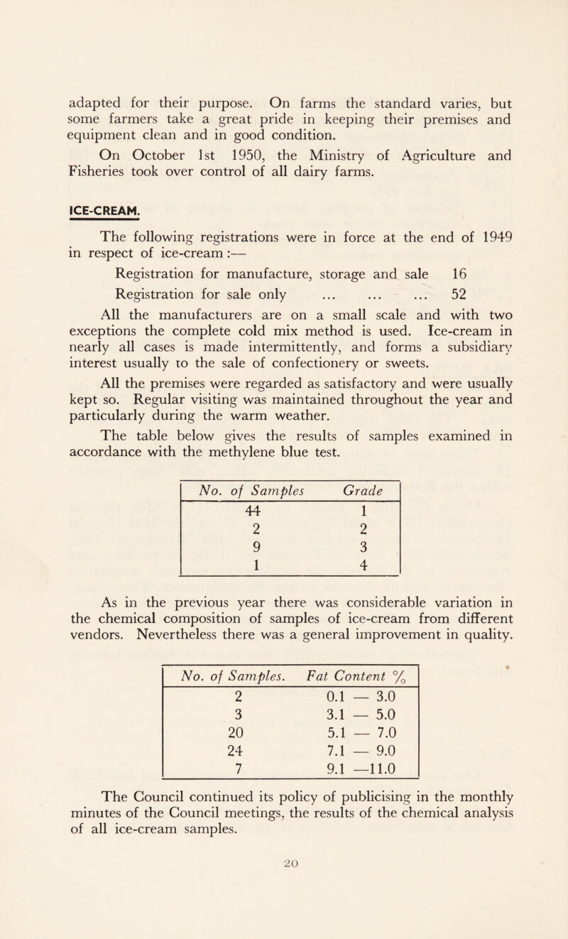 adapted for their purpose. On farms the standard varies, but some farmers take a great pride in keeping their premises and equipment clean and in good condition. On October 1st 1950, the Ministry of Agriculture and Fisheries took over control of all dairy farms. ICE-CREAM. The following registrations were in force at the end of 1949 in respect of ice-cream :— Registration for manufacture, storage and sale 16 Registration for sale only ... ... ... 52 All the manufacturers are on a small scale and with two exceptions the complete cold mix method is used. Ice-cream in nearly all cases is made intermittently, and forms a subsidiary interest usually to the sale of confectionery or sweets. All the premises were regarded as satisfactory and were usually kept so. Regular visiting was maintained throughout the year and particularly during the warm weather. The table below gives the results of samples examined in accordance with the methylene blue test. No. of Samples Grade 44 1 2 2 9 3 1 4 As in the previous year there was considerable variation in the chemical composition of samples of ice-cream from different vendors. Nevertheless there was a general improvement in quality. No. of Samples. Fat Content % 2 0.1 — 3.0 3 3.1 — 5.0 20 5.1 — 7.0 24 7.1 — 9.0 7 9.1 —11.0 The Council continued its policy of publicising in the monthly minutes of the Council meetings, the results of the chemical analysis of all ice-cream samples.