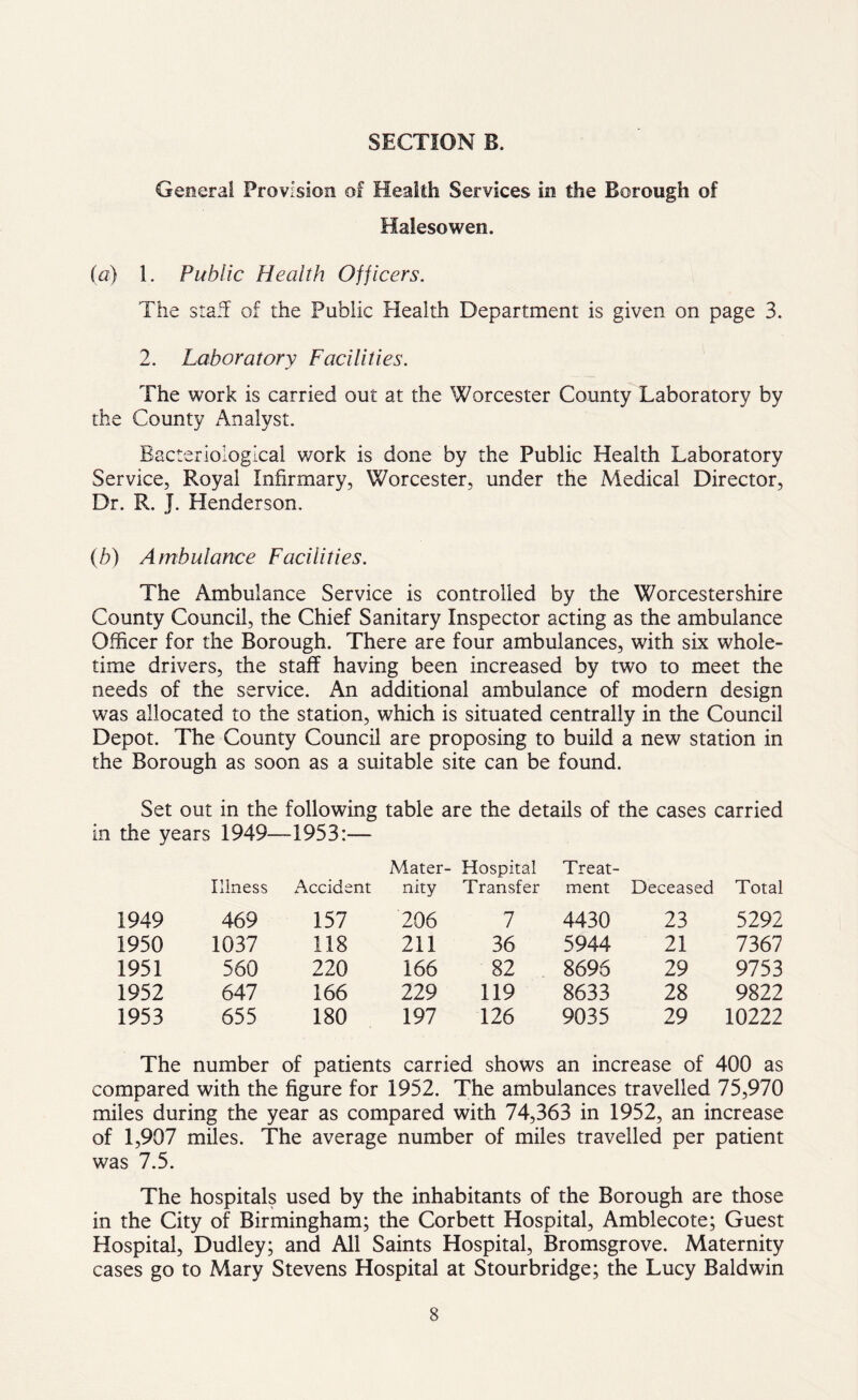 General Provision of Health Services in the Borough of Halesowen. (a) 1. Public Health Officers. The staff of the Public Health Department is given on page 3. 2. Laboratory Facilities. The work is carried out at the Worcester County Laboratory by the County Analyst. Bacteriological work is done by the Public Health Laboratory Service, Royal Infirmary, Worcester, under the Medical Director, Dr. R. J. Plenderson. (b) Ambulance Facilities. The Ambulance Service is controlled by the Worcestershire County Council, the Chief Sanitary Inspector acting as the ambulance Officer for the Borough. There are four ambulances, with six whole- time drivers, the staff having been increased by two to meet the needs of the service. An additional ambulance of modern design was allocated to the station, which is situated centrally in the Council Depot. The County Council are proposing to build a new station in the Borough as soon as a suitable site can be found. Set out in the following table are the details of the cases carried in the years 1949—1953:— Illness Accident Mater- nity Hospital Transfer Treat- ment Deceased Total 1949 469 157 206 7 4430 23 5292 1950 1037 118 211 36 5944 21 7367 1951 560 220 166 82 8696 29 9753 1952 647 166 229 119 8633 28 9822 1953 655 180 197 126 9035 29 10222 The number of patients carried shows an increase of 400 as compared with the figure for 1952. The ambulances travelled 75,970 miles during the year as compared with 74,363 in 1952, an increase of 1,907 miles. The average number of miles travelled per patient was 7.5. The hospitals used by the inhabitants of the Borough are those in the City of Birmingham; the Corbett Hospital, Amblecote; Guest Hospital, Dudley; and All Saints Hospital, Bromsgrove. Maternity cases go to Mary Stevens Hospital at Stourbridge; the Lucy Baldwin