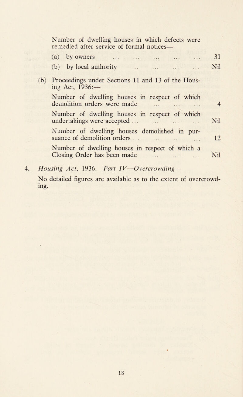 31 Nil Number of dwelling houses in which defects were remedied after service of formal notices— (a) by owners (b) by local authority (b) Proceedings under Sections 11 and 13 of the Hous- ing Act, 1936:— Number of dwelling houses in respect of which demolition orders were made ... ... ... 4 Number of dwelling houses in respect of which undertakings were accepted ... ... ... ... Nil Number of dwelling houses demolished in pur- suance of demolition orders ... ... ... ... 12 Number of dwelling houses in respect of which a Closing Order has been made ... ... ... Nil 4. Housing Act, 1936. Part IV—Overcrowding— No detailed figures are available as to the extent of overcrowd- ing.