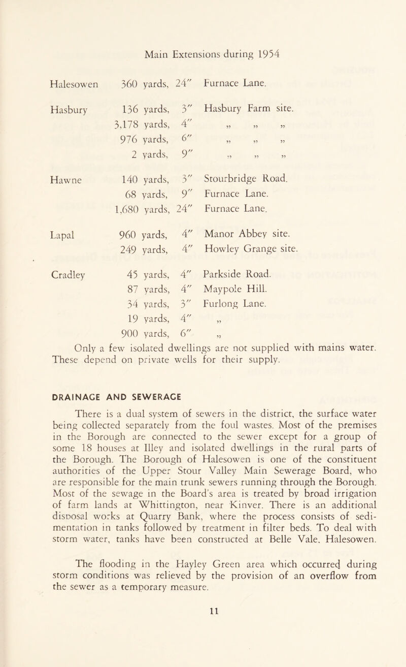Main Extensions during 1954 Halesowen 360 yards, 24 Furnace Lane. Hasbury 136 yards, o // o Hasbury Farm site. 3,178 yards, 4 55 55 55 976 yards, 6 5? 55 55 2 yards, 9 55 55 55 Hawne 140 yards, o // 0 Stourbridge Road. 68 yards, 9 Furnace Lane. 1,680 yards, 24 Furnace Lane. Lapal 960 yards, 4 Manor Abbey site. 249 yards, 4 Howley Grange site. Cradley 45 yards, 4 Parkside Road. 87 yards, 4 Maypole Hill. 34 yards, 9 // a Furlong Lane. 19 yards, 4 55 900 yards, 6 55 Only a few isolated dwellings are not supplied with mains water. These depend on private wells for their supply. DRAINAGE AND SEWERAGE There is a dual system of sewers in the district, the surface water being collected separately from the foul wastes. Most of the premises in the Borough are connected to the sewer except for a group of some 18 houses at Illey and isolated dwellings in the rural parts of the Borough. The Borough of Halesowen is one of the constituent authorities of the Upper Stour Valley Main Sewerage Board, who are responsible for the main trunk sewers running through the Borough. Most of the sewage in the Board’s area is treated by broad irrigation of farm lands at Whittington, near Kinver. There is an additional disDosal works at Quarry Bank, where the process consists of sedi- mentation in tanks followed by treatment in filter beds. To deal with storm water, tanks have been constructed at Belle Vale. Halesowen. The flooding in the Hayley Green area which occurred during storm conditions was relieved by the provision of an overflow from the sewer as a temporary measure.