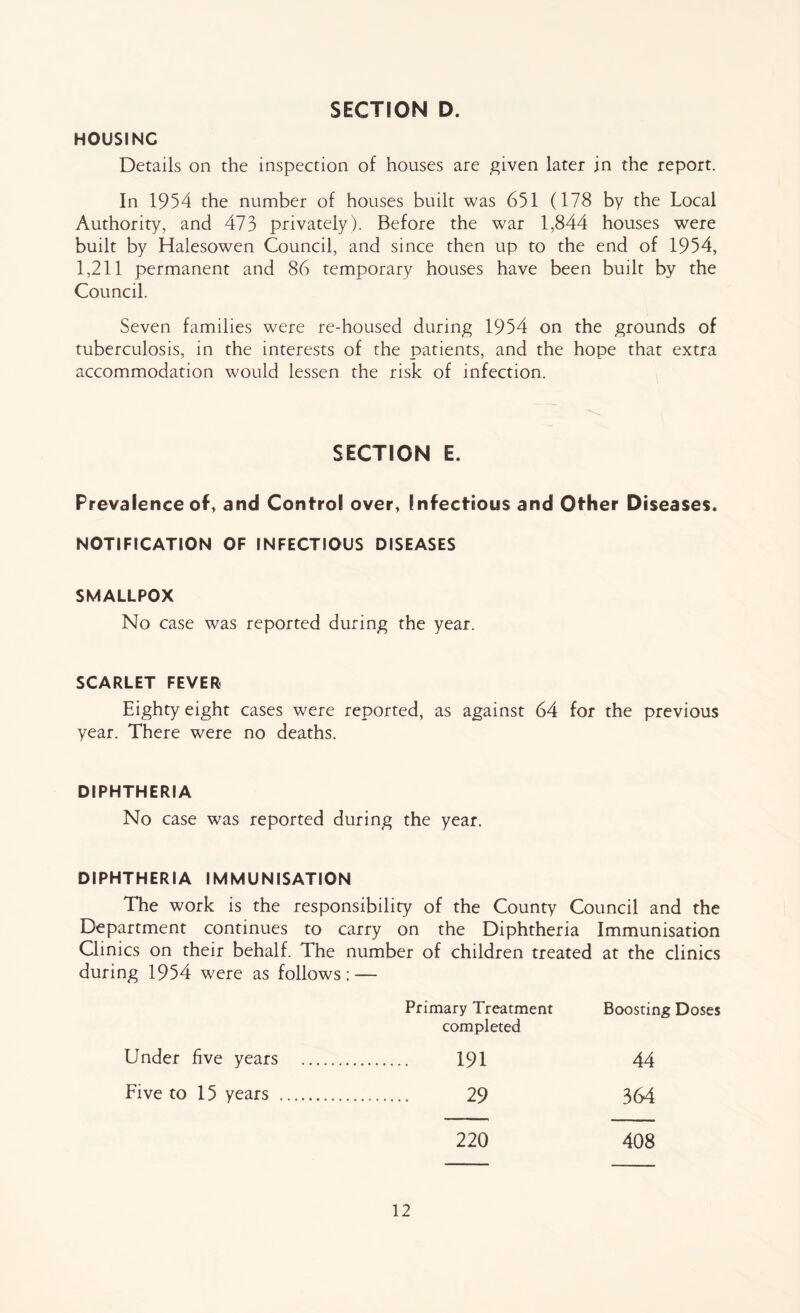 HOUSINC Details on the inspection of houses are given later in the report. In 1954 the number of houses built was 651 (178 by the Local Authority, and 473 privately). Before the war 1,844 houses were built by Halesowen Council, and since then up to the end of 1954, 1,211 permanent and 86 temporary houses have been built by the Council. Seven families were re-housed during 1954 on the grounds of tuberculosis, in the interests of the patients, and the hope that extra accommodation would lessen the risk of infection. SECTION E. Prevalence of, and Control over, Infectious and Other Diseases. NOTIFICATION OF INFECTIOUS DISEASES SMALLPOX No case was reported during the year. SCARLET FEVER Eighty eight cases were reported, as against 64 for the previous year. There were no deaths. DIPHTHERIA No case was reported during the year. DIPHTHERIA IMMUNISATION The work is the responsibility of the County Council and the Department continues to carry on the Diphtheria Immunisation Clinics on their behalf. The number of children treated at the clinics during 1954 were as follows: — Primary Treatment Boosting Doses completed Under five years 191 44 Five to 15 years 29 364 220 408