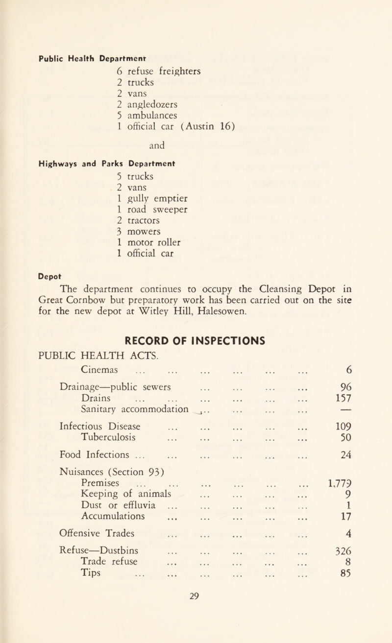 Public Health Department 6 refuse freighters 2 trucks 2 vans 2 angledozers 5 ambulances 1 official car (Austin 16) and Highways and Parks Department 5 trucks 2 vans 1 gully emptier 1 road sweeper 2 tractors 3 mowers 1 motor roller 1 official car Depot The department continues to occupy the Cleansing Depot in Great Cornbow but preparatory work has been carried out on the site for the new depot at Witley Hill, Halesowen. RECORD OF INSPECTIONS PUBLIC HEALTH ACTS. Cinemas ... ... ... ... ... ... 6 Drainage—public sewers ... ... ... ... 96 Drains ... ... ... ... ... ... 157 Sanitary accommodation .. ... ... ... — Infectious Disease ... ... ... ... ... 109 Tuberculosis ... ... ... ... ... 50 Food Infections ... ... ... ... ... ... 24 Nuisances (Section 93) Premises 1,779 Keeping of animals ... ... ... ... 9 Dust or effluvia ... ... ... ... ... 1 Accumulations 17 Offensive Trades 4 Refuse—Dustbins ... ... ... ... ... 326 Trade refuse ... ... ... ... ... 8 Tips 85