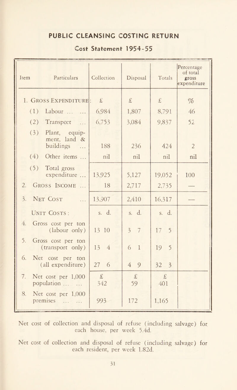 PUBLIC CLEANSING COSTING RETURN Cost Statement 1954-55 Item Particulars Collection Disposal Totals Percentage of total gross expenditure 1. Gross Expenditure : £ £ £ % (1) Labour ... 6,984 1,807 8,791 46 (2) Transport 6,753 3,084 9,837 52 (3) Plant, equip- ment, land & buildings 188 236 424 2 (4) Other items ... ml nil nil nil (5) Total gross expenditure ... 13,925 5,127 19,052 100 2. Gross Income ... 18 2,717 2,735 — 3. Net Cost 13,907 2,410 16,317 — Unit Costs : s. d. s. d. s. d. 4. Gross cost per ton (labour only) 13 10 3 7 17 5 3. Gross cost per ton (transport only) 13 4 6 1 19 5 6. Net cost per ton (all expenditure) 27 6 4 9 32 3 7. Net cost per 1,000 £ £ £ population 342 59 401 8. Net cost per 1,000 premises 993 172 1,165 Net cost of collection and disposal of refuse (including salvage) for each house, per week 5.4d. Net cost of collection and disposal of refuse (including salvage) for each resident, per week 1.82d.
