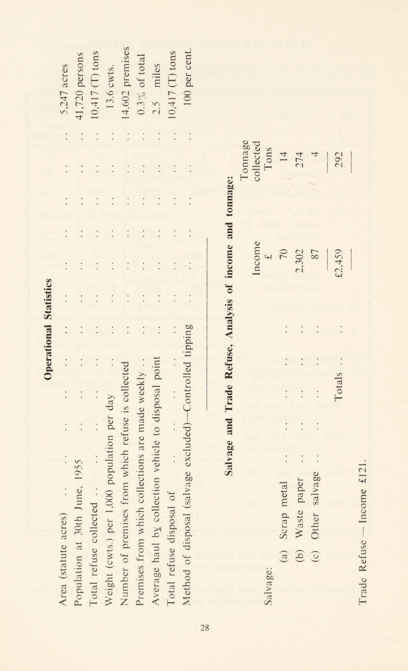 Operational Statistics co co 3 F 1 H o3 <u 4-* 4—* y ' i • • CJ 00 to aj 03 ■*-> C ° 3 V ~0 r- o CO 3 Tf- '3- rl G £ v • •m CU 3 a a oo <U l— CJ o3 <u 4—> 3 4—1 a3 -i—i oo 03 CU L- < m cr> o <U C 3 O o3 3 _C 3 a o CL >4 o3 T3 3 <U ■4—1 cu JU o CJ <u CO 3 M-l <U 03 ■4—1 o H O <u 4—> CJ <u E5 CJ oo l » c _o 4—> o3 3 CL O a o o o a> a oo 4—' £ CJ x _top '5 <u s— X CJ X £ E o oo CU CO £ <u L- CL 1-4 CJ X E 3 2 2 <u <u CJ ~o o3 <U •— o3 co C 4-4 CJ JJ O CJ X CJ 2 £ o oo <U 00 £ CD O a o3 CO O CL co 2 Ej • F“H X CJ > G _O 4-4 0 ju 2 CJ -O 1 < 3 o3 -C cu too o3 s- CJ > < O CJ c o o3 co O CL co CJ oo 3 ow aj •a <u ■a 3 Ej x <D <u too oJ j> o3 oo o3 co O a oo -o o x 4—> <L> H S o CO 3 <4-1 CJ CJ -a C5 !- H e os CJ WO a > CD co o3 O H 03 4—> <U E <u CL o3 CL CU too o3 > —H C/D CL 03 L4 CJ CD <U 4-4 CO 03 £ <U X O CJ too 03 Eto CD CN <+t <U 3 O CJ 3 cu co 3 ou-( CU qc <u T) 03 Vh H