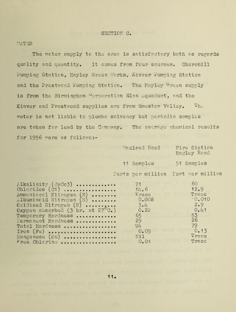 Y//.TER The water supply to the area is satisfactory both as regards quality and quantity. It comes from four sources. Churchill dumping Station, Hsyley Green Rrrks, Einver dumping Station and the Prestwocd Pumping Station. The Hayley ^reen supply is from the Birmingham Corporation Elan .Aqueduct, and the Kinver and Prestwocd supplies are from Smestcw Valley. P'ho water is not liable to plumbc solvency but periodic samples are taken for lead by the Company. The average chemical results for 1956 were as follows 1- ’Aoxland Road Fire Station Hagley Read 11 Samples 51 Samples Parts per million Part per million Alkalinity (CaCc3) 71 Chlorides (Cl) 14.6 Ammcniacal Nitrogen (N) Trace Albuminoid Nitrogen (N; 0.008 Oxidised Nitrogen (N) 3.4 Oxygen absorbed (3 hr. at 27°C.) 0.22 Temporary Hardness 65 Permanent Hardness 29 Total Hardness 94 Iron (Fe) • 0. 05 Manganese (Mn) Nil ivree Chlorine 0.01 60 12.9 Trace • 0.010 2.9 0.41 53 26 79 0.13 Trace Trace