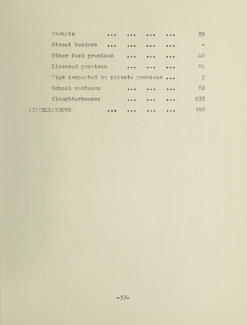 Markets • • • • • • Street Vendors Other food premises Licensed premises Pigs inspected on private premises School canteens Slaughterhouses ... ... Il OSlL/NEGUS ... ... 29 i|0 8Lt 5 62 932 156 -37-