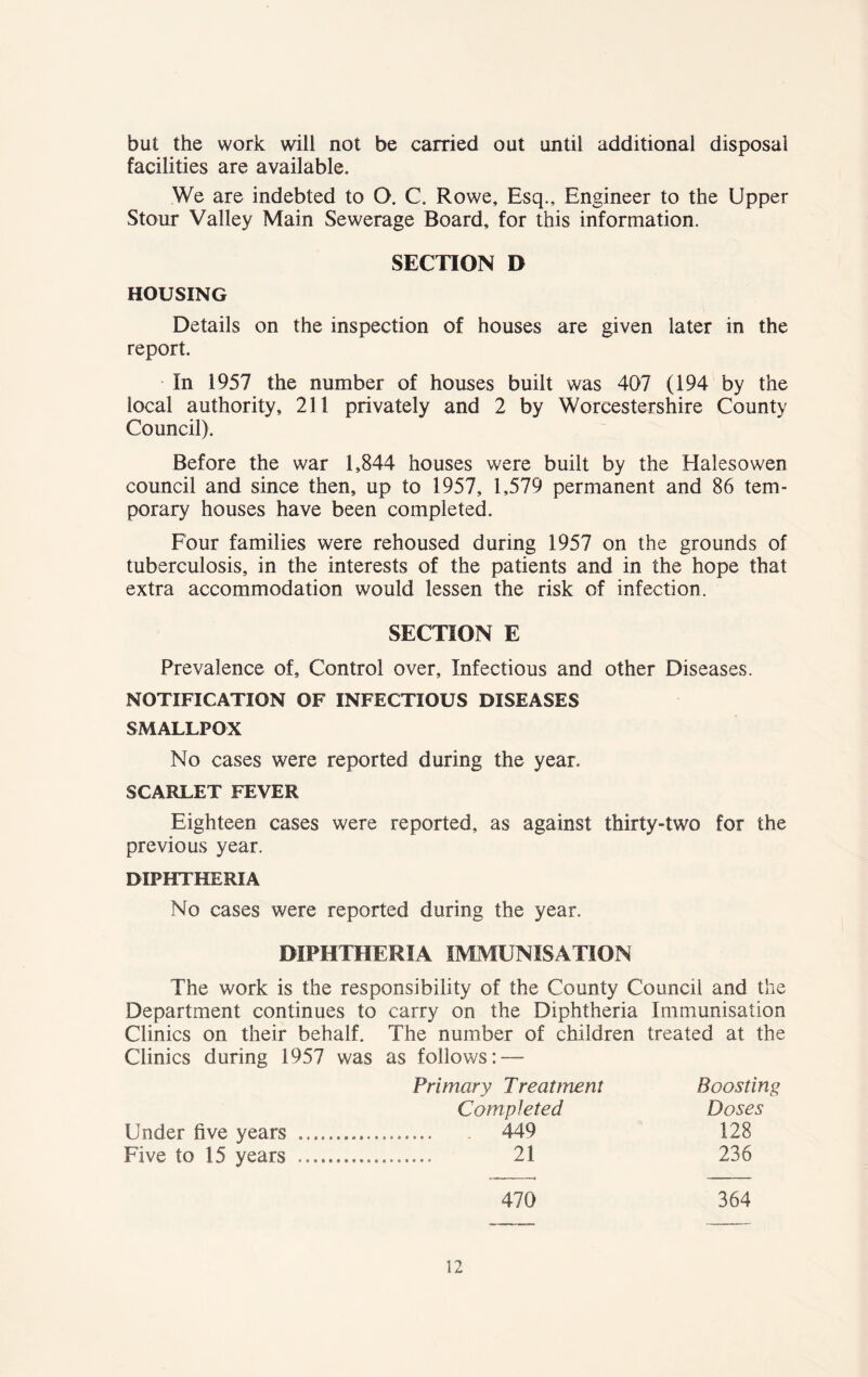 but the work will not be carried out until additional disposal facilities are available. We are indebted to O. C. Rowe, Esq., Engineer to the Upper Stour Valley Main Sewerage Board, for this information. SECTION D HOUSING Details on the inspection of houses are given later in the report. In 1957 the number of houses built was 407 (194 by the local authority, 211 privately and 2 by Worcestershire County Council). Before the war 1,844 houses were built by the Halesowen council and since then, up to 1957, 1,579 permanent and 86 tem- porary houses have been completed. Four families were rehoused during 1957 on the grounds of tuberculosis, in the interests of the patients and in the hope that extra accommodation would lessen the risk of infection. SECTION E Prevalence of. Control over. Infectious and other Diseases. NOTIFICATION OF INFECTIOUS DISEASES SMALLPOX No cases were reported during the year, SCARLET FEVER Eighteen cases were reported, as against thirty-two for the previous year. DIPHTHERIA No cases were reported during the year. DIPHTHERIA IMMUNISATION The work is the responsibility of the County Council and the Department continues to carry on the Diphtheria Immunisation Clinics on their behalf. The number of children treated at the Clinics during 1957 was as follows: — Primary Treatment Boosting Completed Doses ... . 449 128 21 236 Under five years Five to 15 years