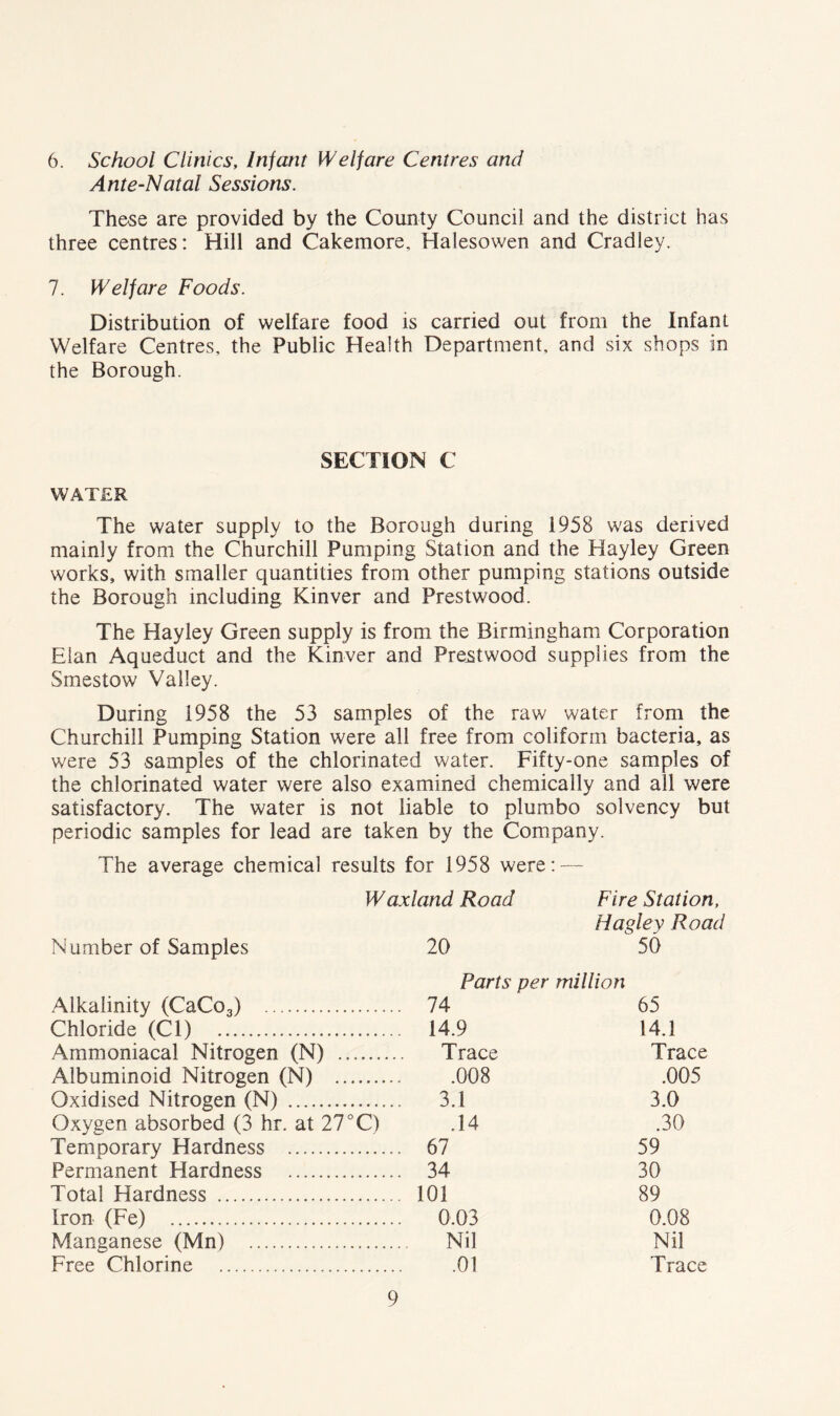 6. School Clinics, Infant Welfare Centres and Ante-Natal Sessions. These are provided by the County Council and the district has three centres: Hill and Cakemore, Halesowen and Cradley. 7. Welfare Foods. Distribution of welfare food is carried out from the Infant Welfare Centres, the Public Health Department, and six shops in the Borough. SECTION C WATER The water supply to the Borough during 1958 was derived mainly from the Churchill Pumping Station and the Hayley Green works, with smaller quantities from other pumping stations outside the Borough including Kinver and Prestwood. The Hayley Green supply is from the Birmingham Corporation Elan Aqueduct and the Kinver and Prestwood supplies from the Smestow Valley. During 1958 the 53 samples of the raw water from the Churchill Pumping Station were all free from coliform bacteria, as were 53 samples of the chlorinated water. Fifty-one samples of the chlorinated water were also examined chemically and all were satisfactory. The water is not liable to plumbo solvency but periodic samples for lead are taken by the Company. The average chemical results for 1958 were: — Waxland Road Fire Station, Number of Samples 20 Hagley Road ^ 50 Parts per million Alkalinity (CaCo3) . 74 65 Chloride (Cl) 14.9 14.1 Ammoniacal Nitrogen (N) Trace Trace Albuminoid Nitrogen (N) .008 .005 Oxidised Nitrogen (N) 3.1 3.0 Oxygen absorbed (3 hr. at 27 °C) .14 .30 Temoorary Hardness . 67 59 Permanent Hardness . 34 30 Total Hardness 101 89 Iron (Fe) 0.03 0.08 Manganese (Mn) Nil Nil Free Chlorine .01 Trace