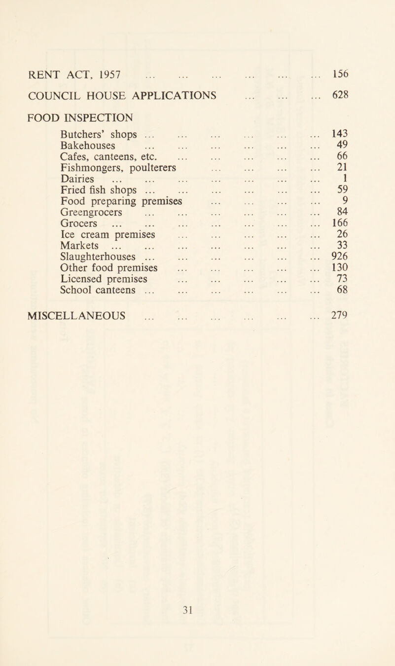 RENT ACT, 1957 156 COUNCIL HOUSE APPLICATIONS 628 FOOD INSPECTION Butchers’ shops ... 143 Bakehouses 49 Cafes, canteens, etc 66 Fishmongers, poulterers 21 Dairies ... ... ... ... ... ... ... 1 Fried fish shops 59 Food preparing premises 9 Greengrocers 84 Grocers 166 Ice cream premises ... 26 Markets ... 33 Slaughterhouses 926 Other food premises ... 130 Licensed premises 73 School canteens ... 68 MISCELLANEOUS 279