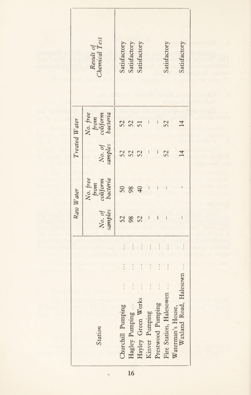 GO <D ►n tn 3-4 t-4 V4 1-4 »-4 'o *—- •1-1 •t-l 4-1 4-1 4-1 £ NJ ,<D 05 <4-1 03 <4-4 03 <4—4 03 <4-1 03 <4-4 CD P CD •a •J3 *«3 *CJ 03 03 03 03 03 CD C3 -C3 <D 4-4 C3 CD V. K 5-~ CD t-i « £ DC <D CD V. S-2 S ^ fc ■ - 5 o ^ • £ -tr cj O m— <D -Q CD CD O £ M s */) O ^ • -CX, II <-o 5*2 S | fc -Ci ^ g (N (N h m in in (N <N <N m in in O 00 o in On 't (N 00 (N m CJ\ m (N in (N in I I £ o • fN* CO c s o on <U *—H r* a$ Jg s x g> : | S’ | «-s 2 ►>. . _ '~i <U go A iri&« g* l’S.gg-3 „ ® t> a (2 o s -g I s| :§ & SMJ II r 5 g.§ « u ffi ffi w £ £