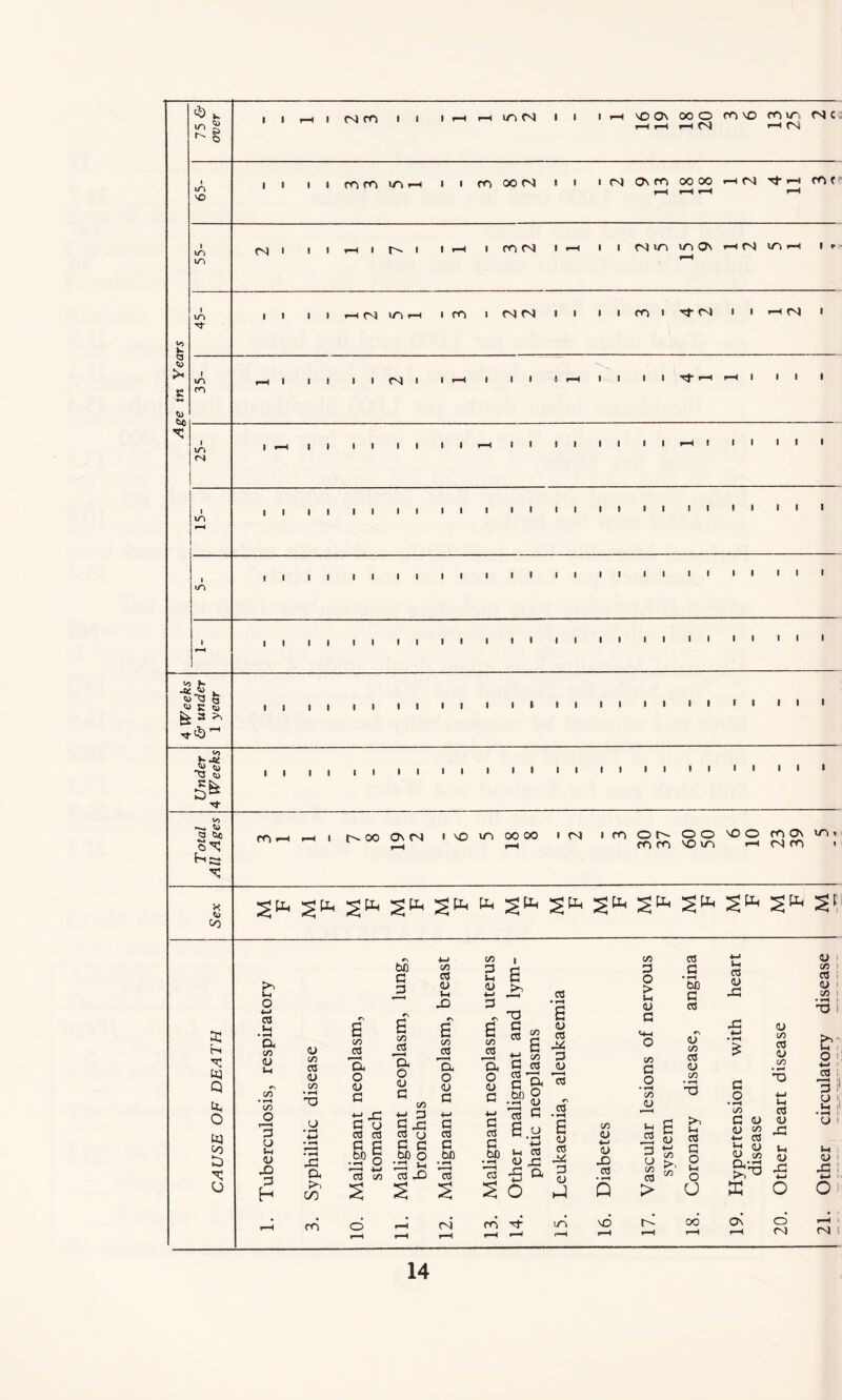 $ I. -I o r- i i i i m i i i r-H in <N i i i h \oO\ ooo (fl'O mir, Nt r-H r-H f-H (N h-H CNJ </-> SO it i i m co m r-H i m oon i <N o\ m oooo —( <n (T>r I m \T) N i ( i i t— i i i i m (N i r-H i i Nm inOi hn inn i I m i hn mn im i <n <N ii i i m i rj- (s i i hn » I l/'i m || IIC^I I r-H I II 1 rH I I llTt»-H^HI * 1 ■ <N I i—I I I II I I r-H I I II II * I I I I I I I XT) | || II II II I II II I* I I II II I I I I I I I I I I I I I I I I I I I I I I I I I I I «ac ^ . w^3 « « £ 5 £ 3 * i i i i ii it i i i i i i i i i i i i i i S &c i i i i ii ii i i ii ii i i i i m —i r-H i oo On (N i m oooo ■ ■ ro 2^ S £ ^2 ^ -h rH co m >o i/^ ^ cn rn 2 Oo £Hh S1 5 t-H U3 Q b. O aj CO ID X! O >H o bfl G 3 CO P3 <U u Xi 03 U ex C/3 <D lH C/3 a> C/3 05 <D C/3 6 C/3 05 c/3 05 C/3 05 C/3 O 3 u lH <U X 3 h -a (j ft o <D G ex o 0) G ex o <U G ti x G u 05 OS X ex >. oo .11 05 co £ CO ■M p G X G 03 (J 05 G G G bfl O bi) ‘X >h X 05 X 05 2 2 CO CO 3 Ih 1 £ <D >3 w 3 *s £ C/0 X G 03 03 'ft -M G o cs - X) G G bA • rH ■*-» c 05 a 05 £ be Ih <u cS ■s £ o # m H- r-H 1—* 03 •rH £ CO <U rH C« £ x M 3 03 ID CO 3 O > »H <U G 05 G • *—i bO G 03 05 <U X « co 03 <L> CO cx 03 O <D „T G .2 u £ X <o ca co X X O, 3 ^ o CO C O O CO OS <D CO X *-> • H £ <u co oS <L> co CO <U G O X X & o in 05 co flj <U X 05 s £ £? <d Ctf r\ crt r/o *_* G O 03 > co 0 u CO G <D <L» co +- Cfl Ih (11 <u co CXX lH 03 <U X 3 lH ll o Ih <u X M a> X m oo E Os O <N fM